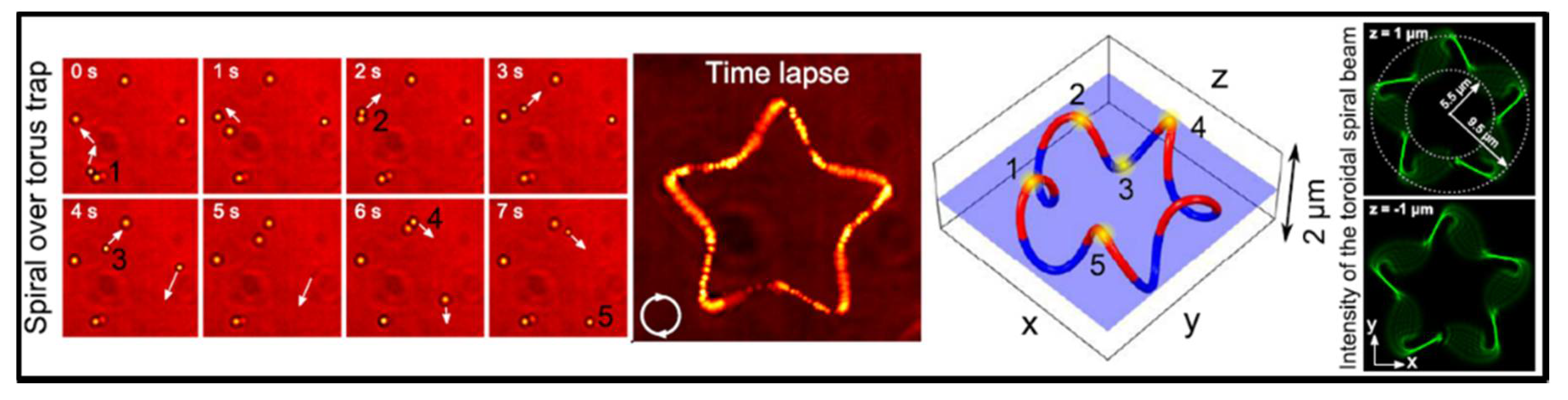 Micromachines 09 00232 g006