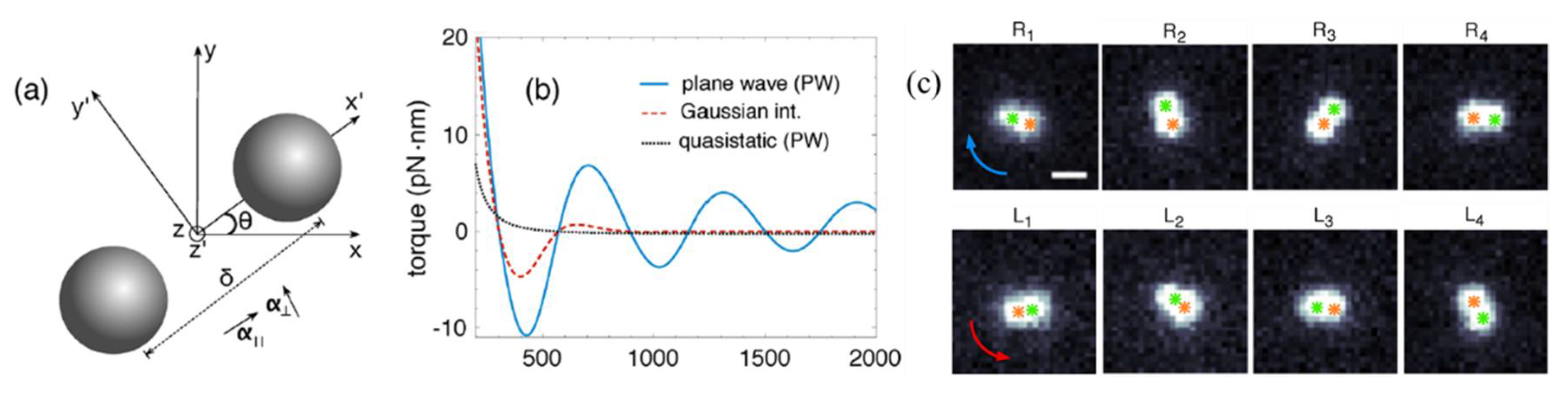 Micromachines 09 00232 g009
