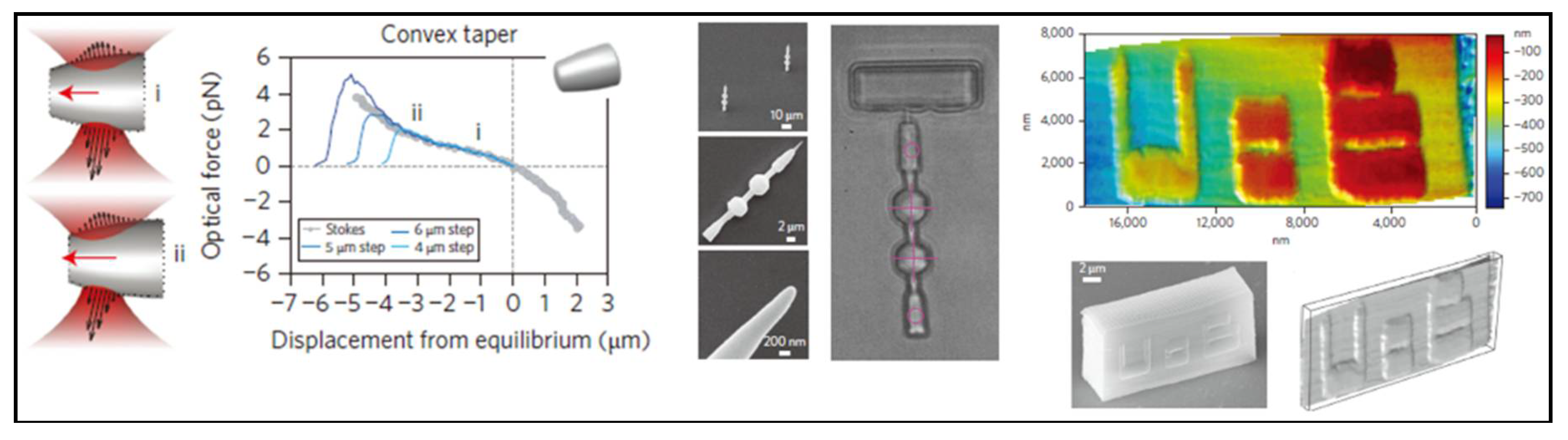 Micromachines 09 00232 g017