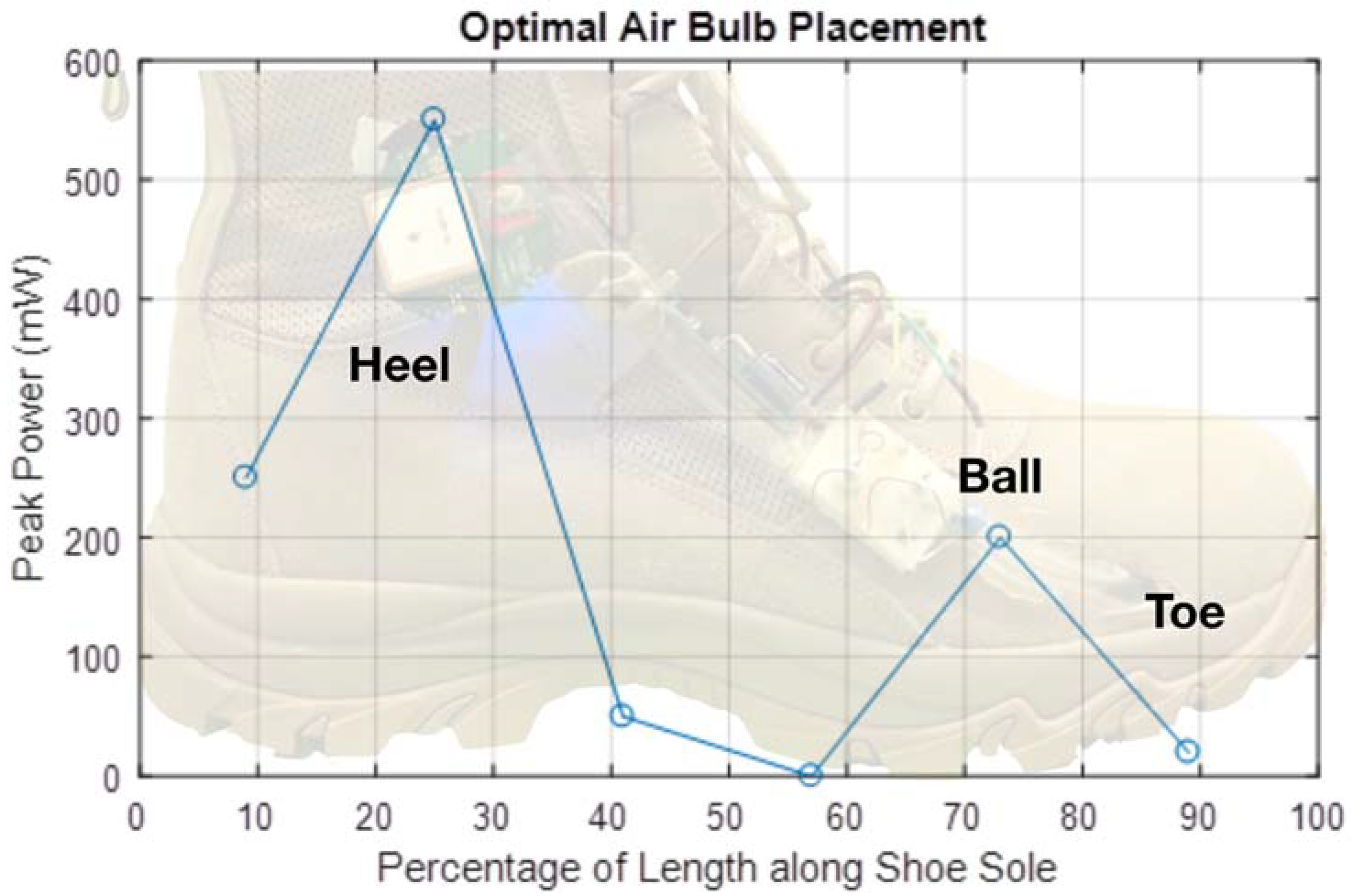 Micromachines 09 00244 g002 550