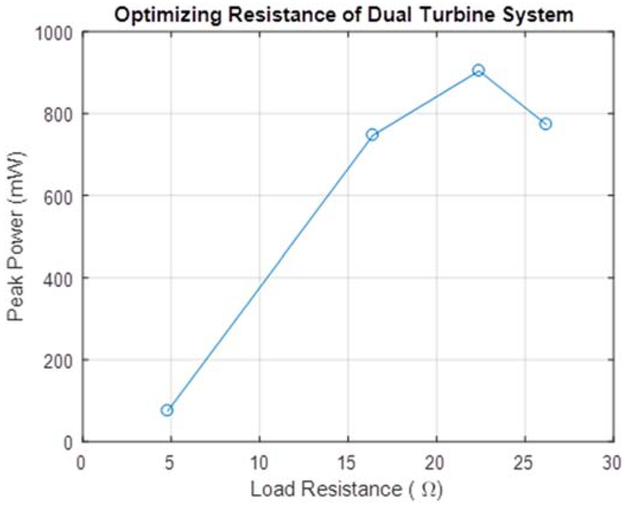 Micromachines 09 00244 g005 550