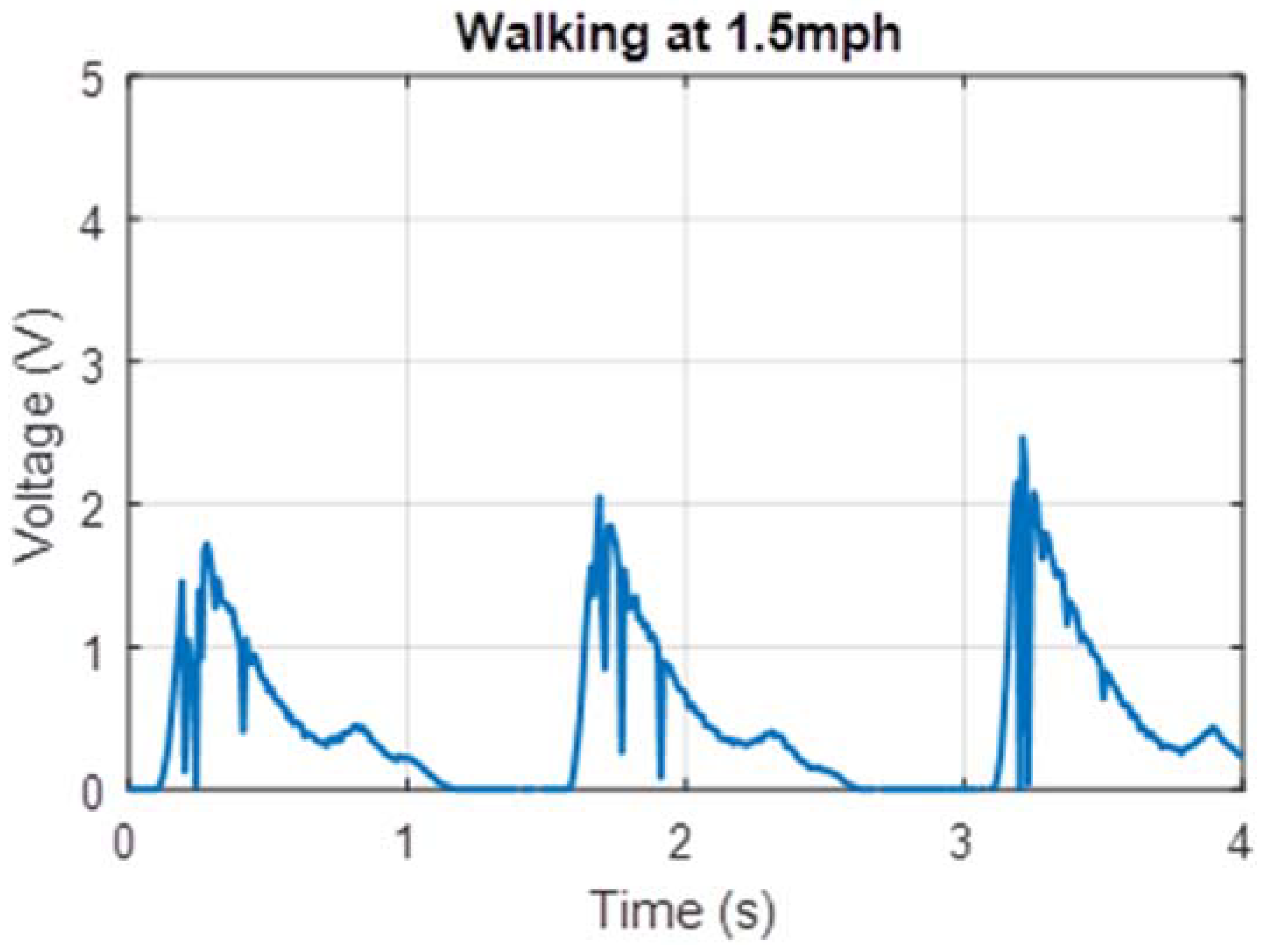 Micromachines 09 00244 g006 550
