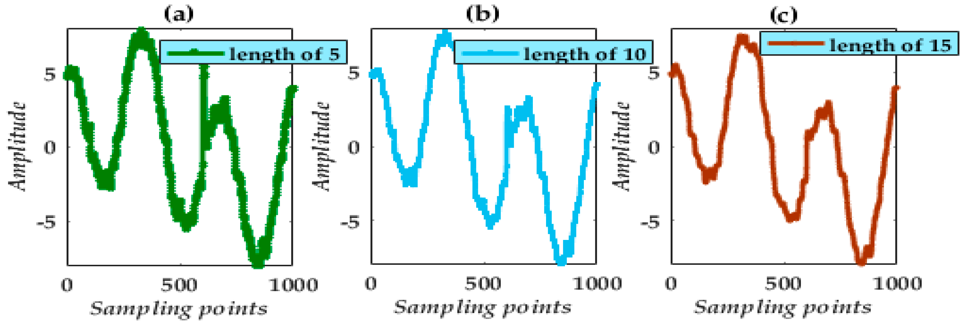 Micromachines 09 00246 g002 550