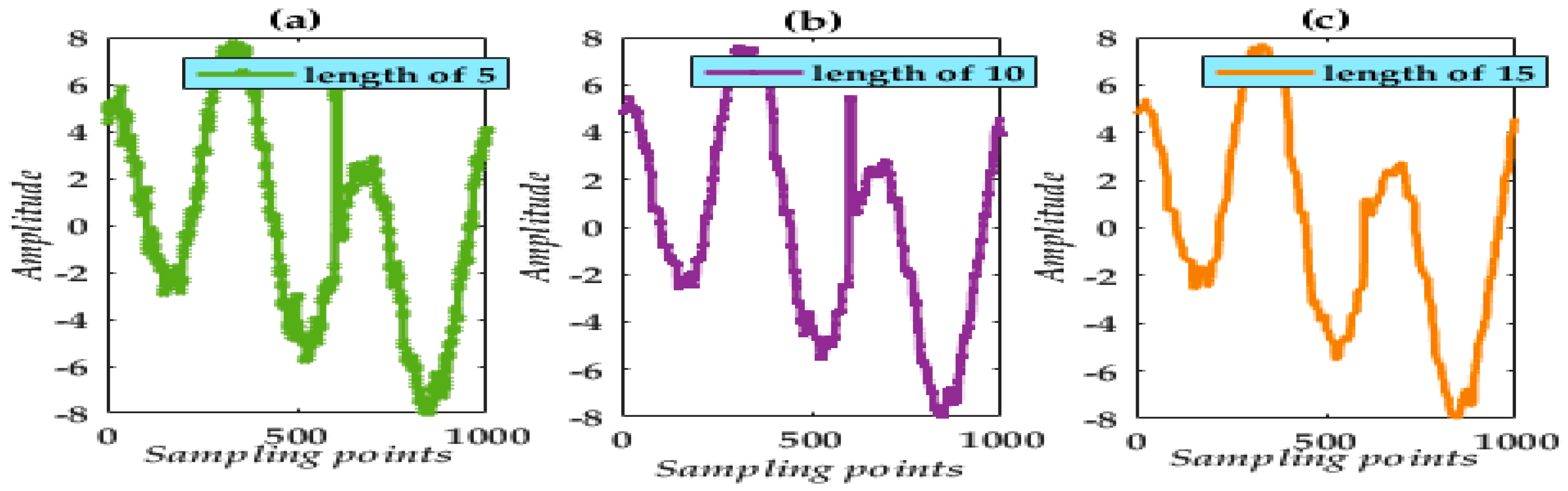 Micromachines 09 00246 g003 550