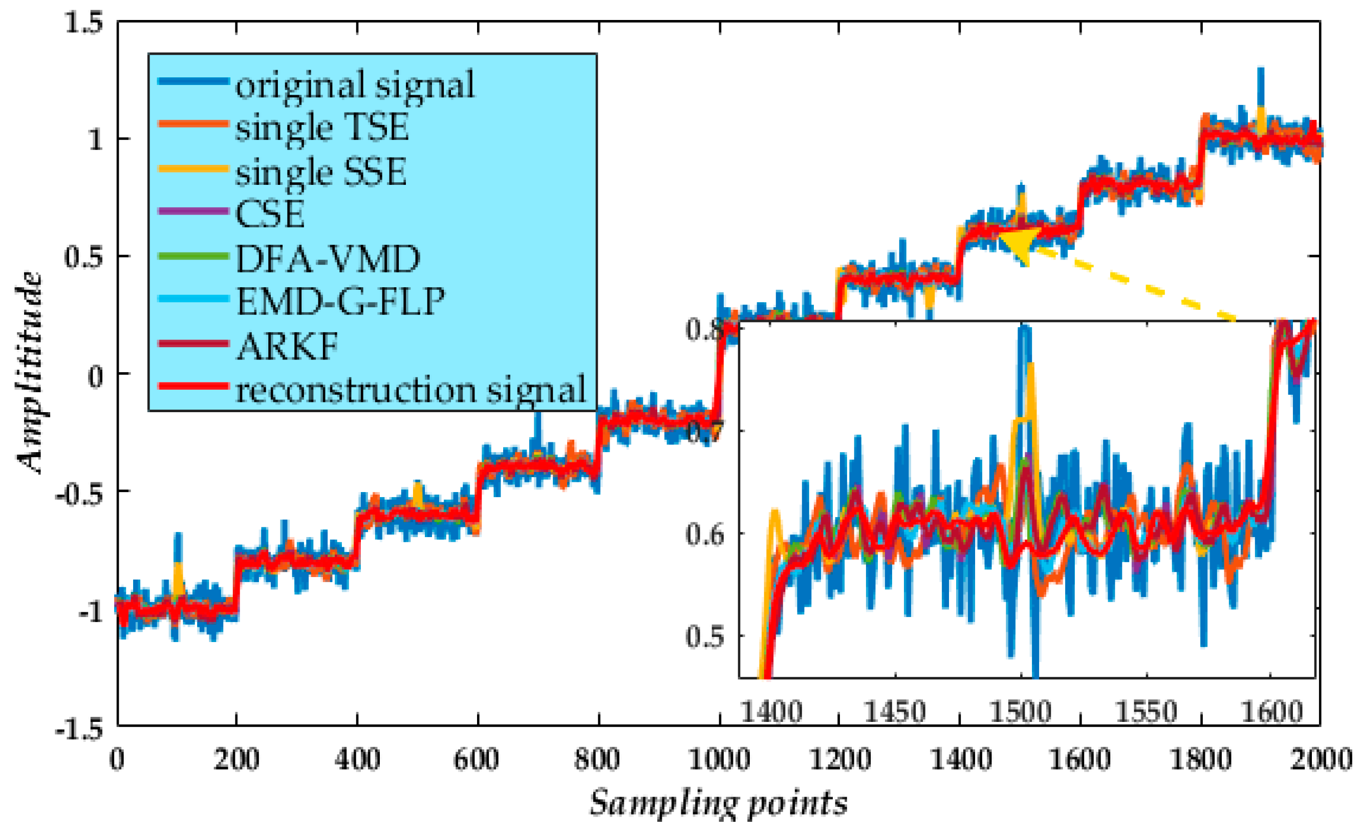 Micromachines 09 00246 g014 550