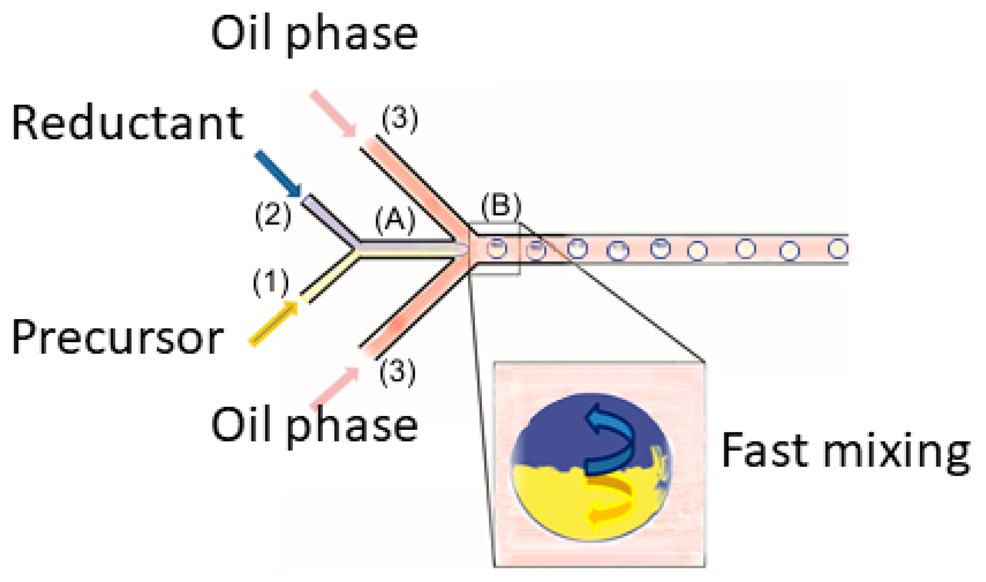 Micromachines 09 00248 g001 550