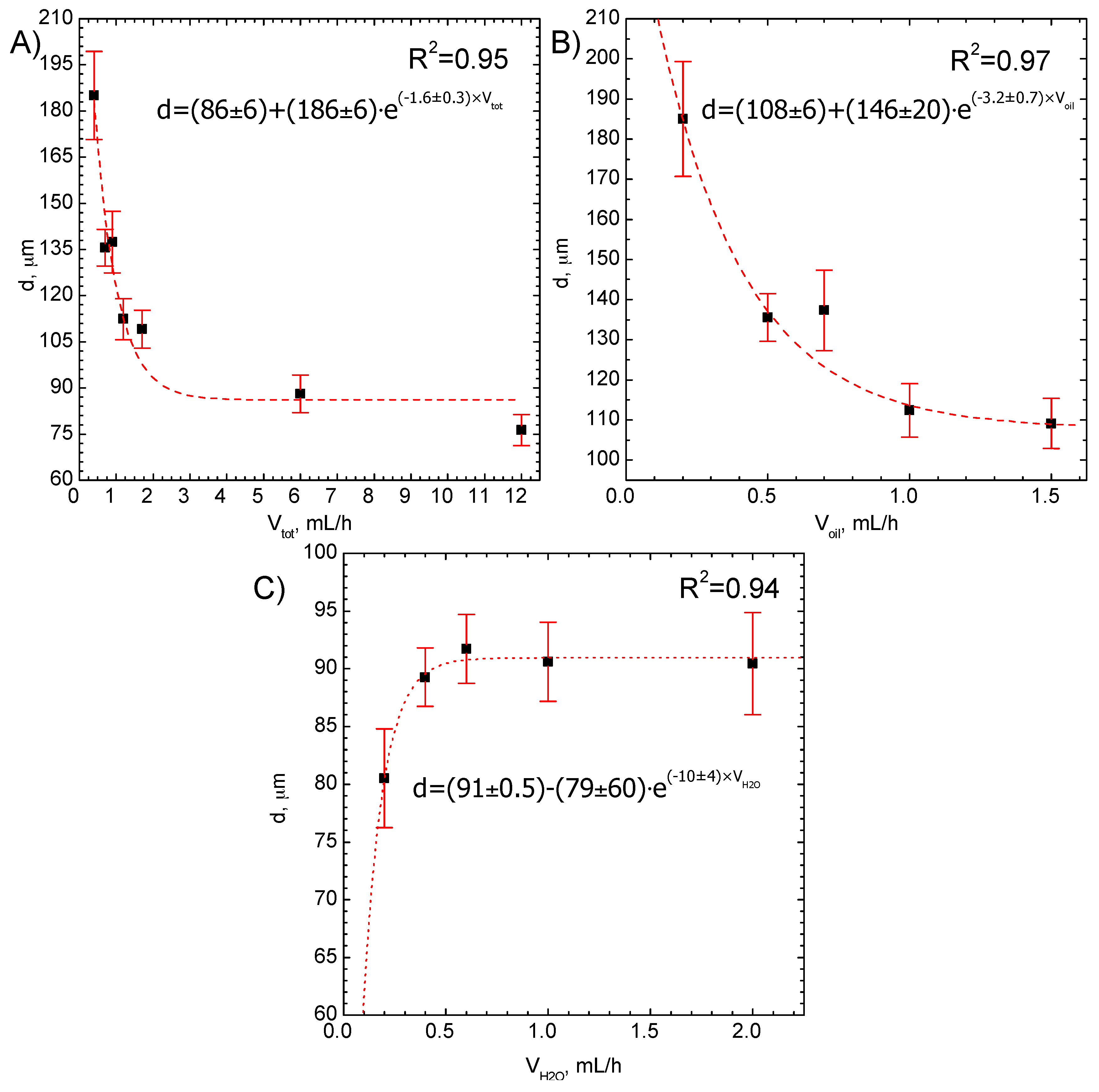 Micromachines 09 00248 g007 550