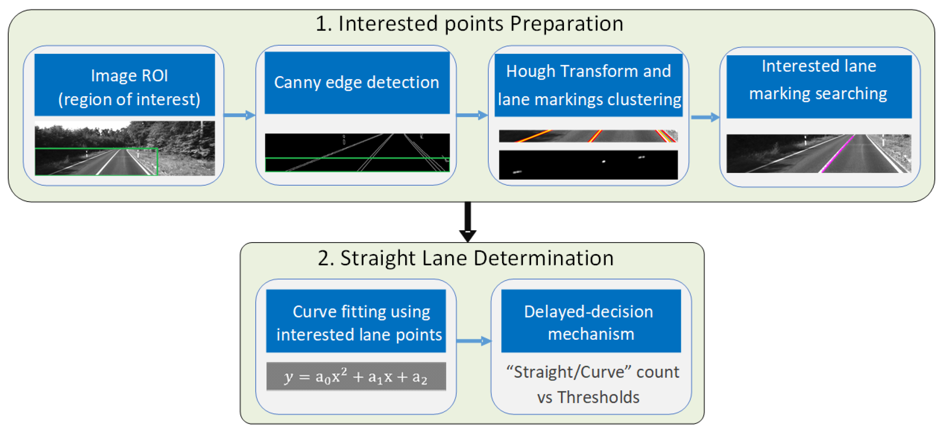 Micromachines 09 00249 g003 550