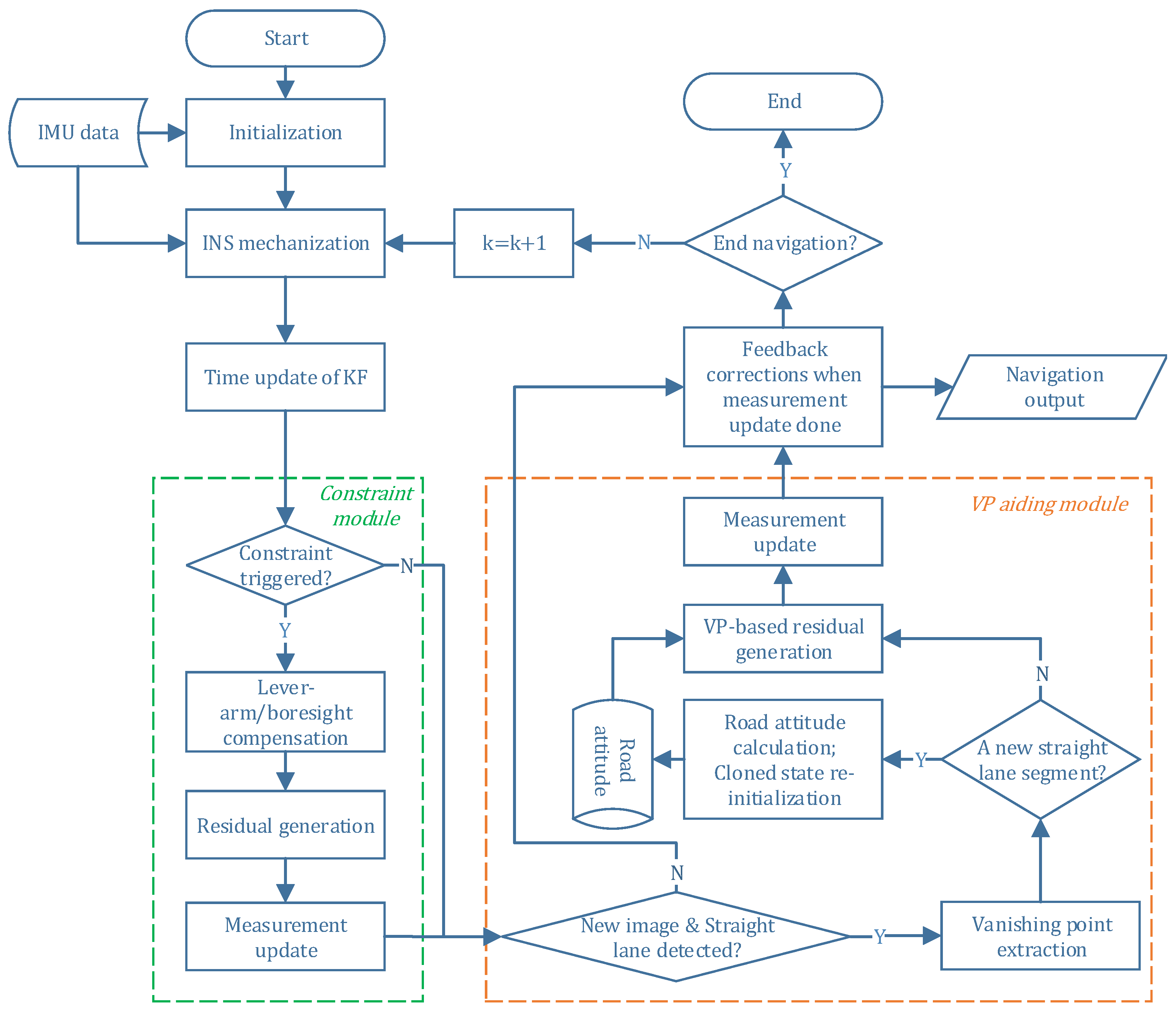 Micromachines 09 00249 g005 550