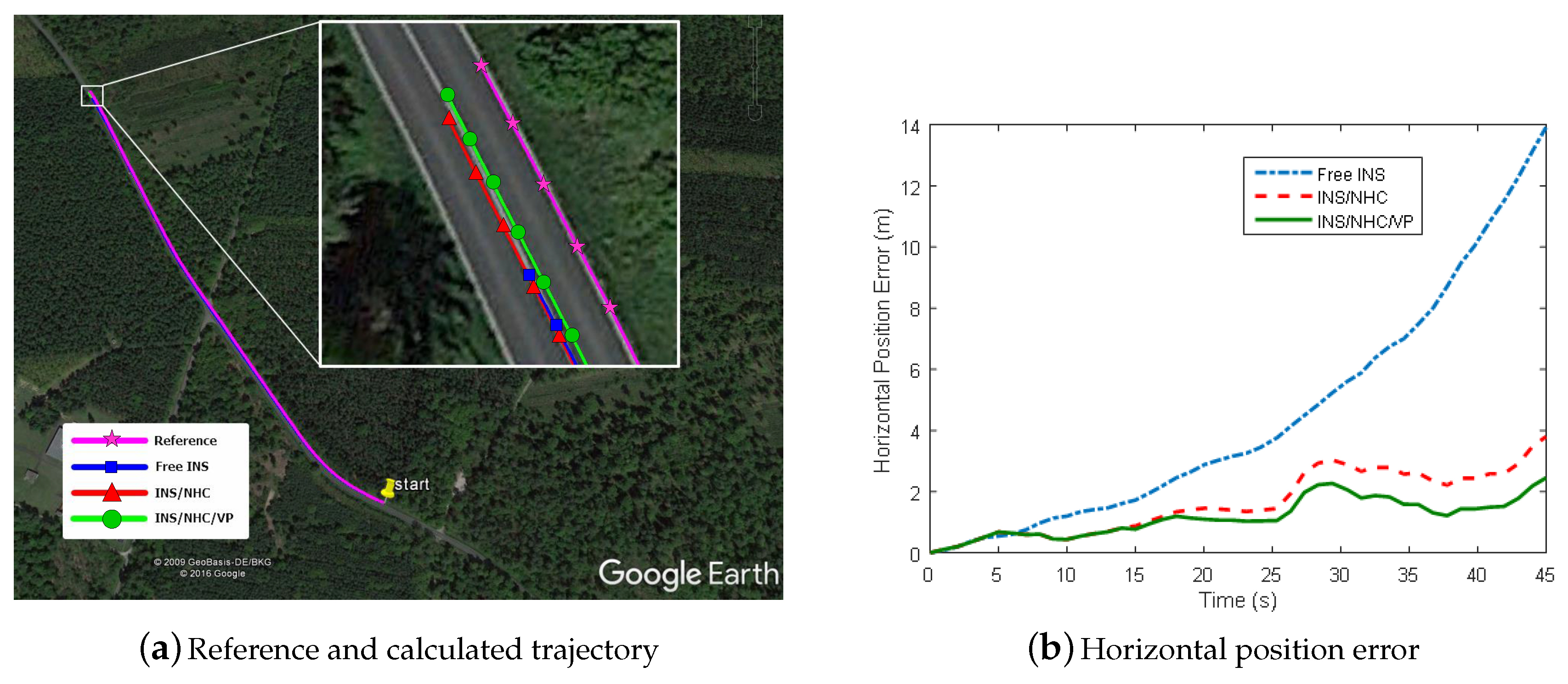 Micromachines 09 00249 g012 550