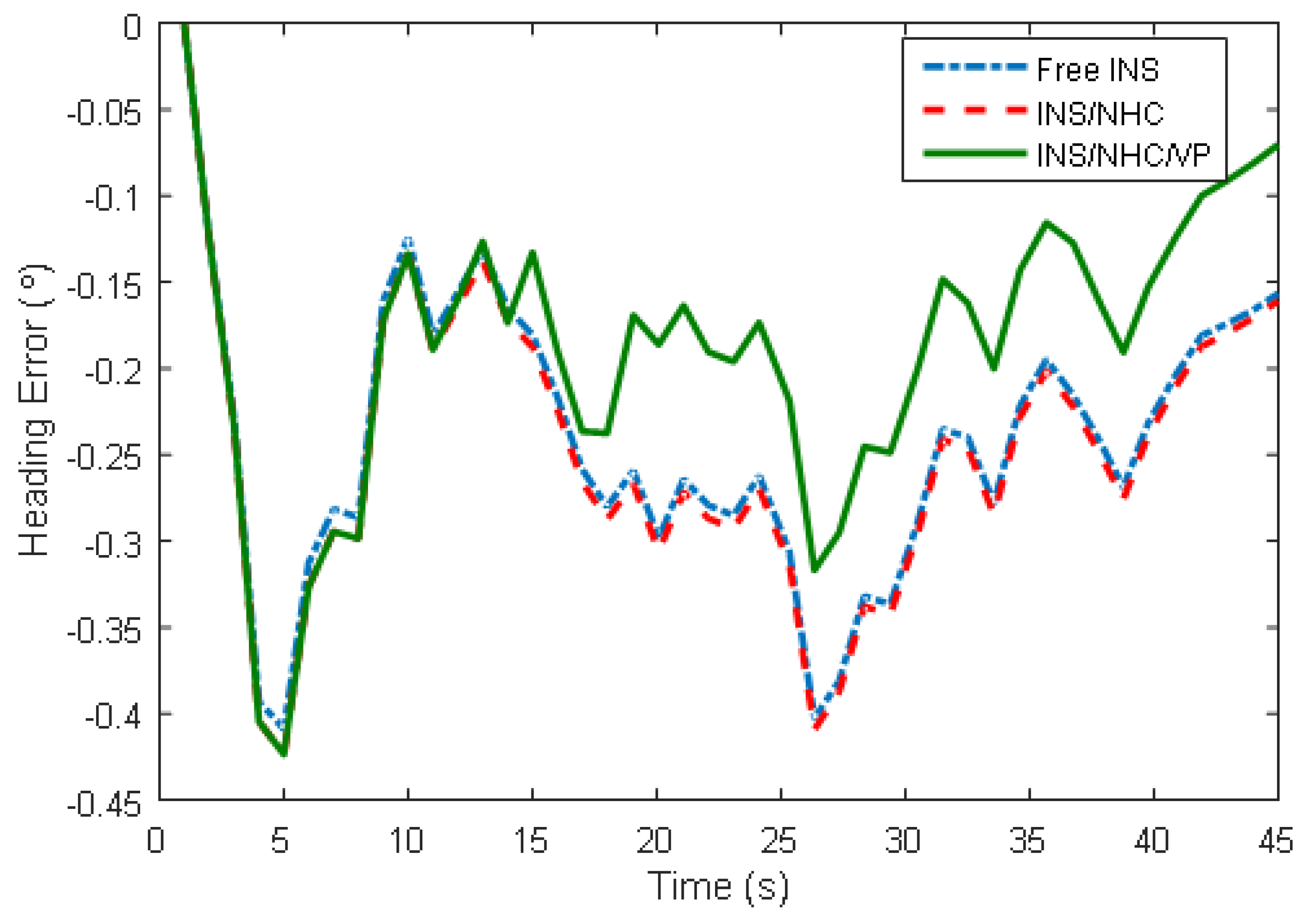 Micromachines 09 00249 g013 550