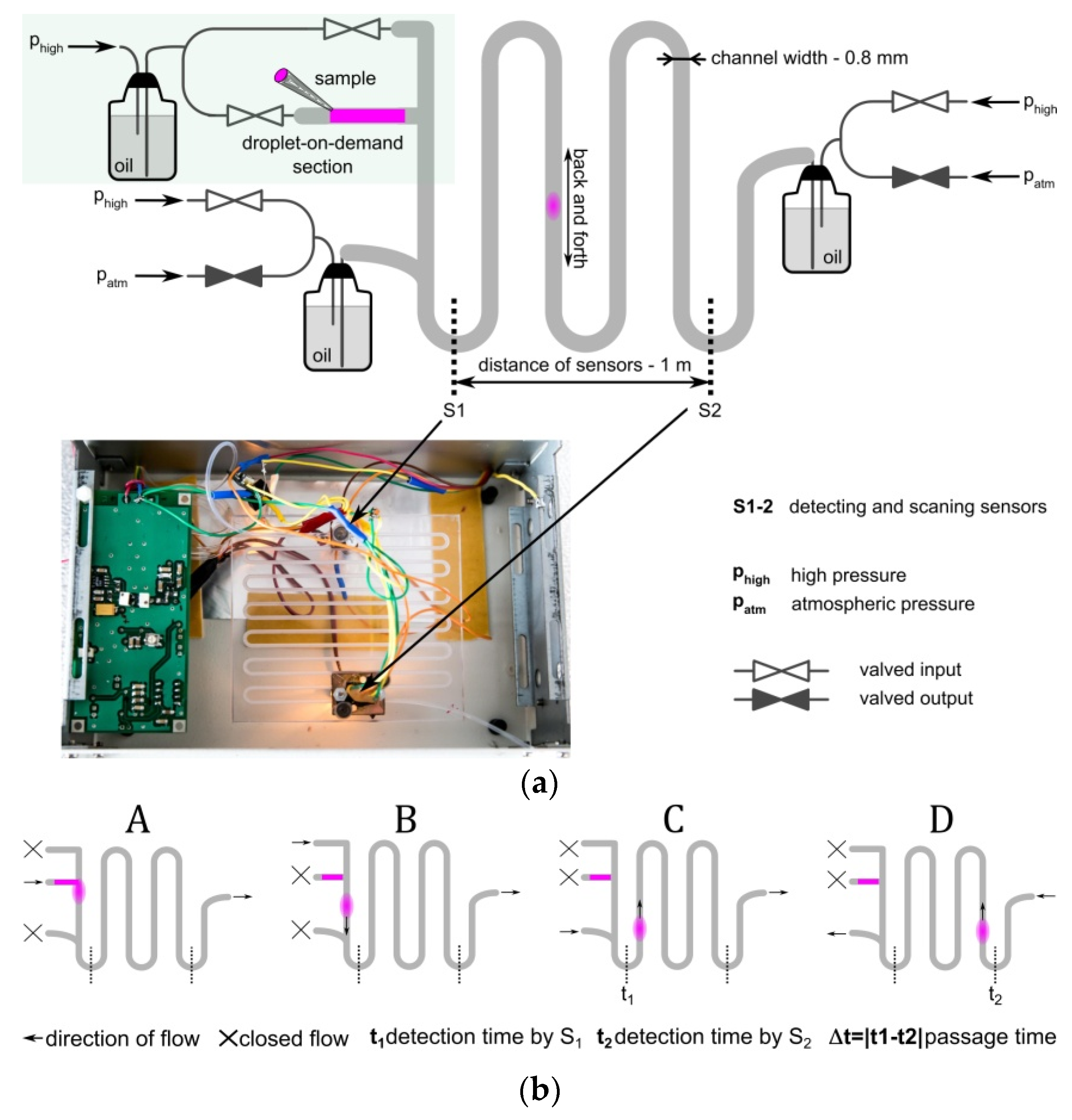 Micromachines 09 00251 g001 Micromachines 09 00251 g001