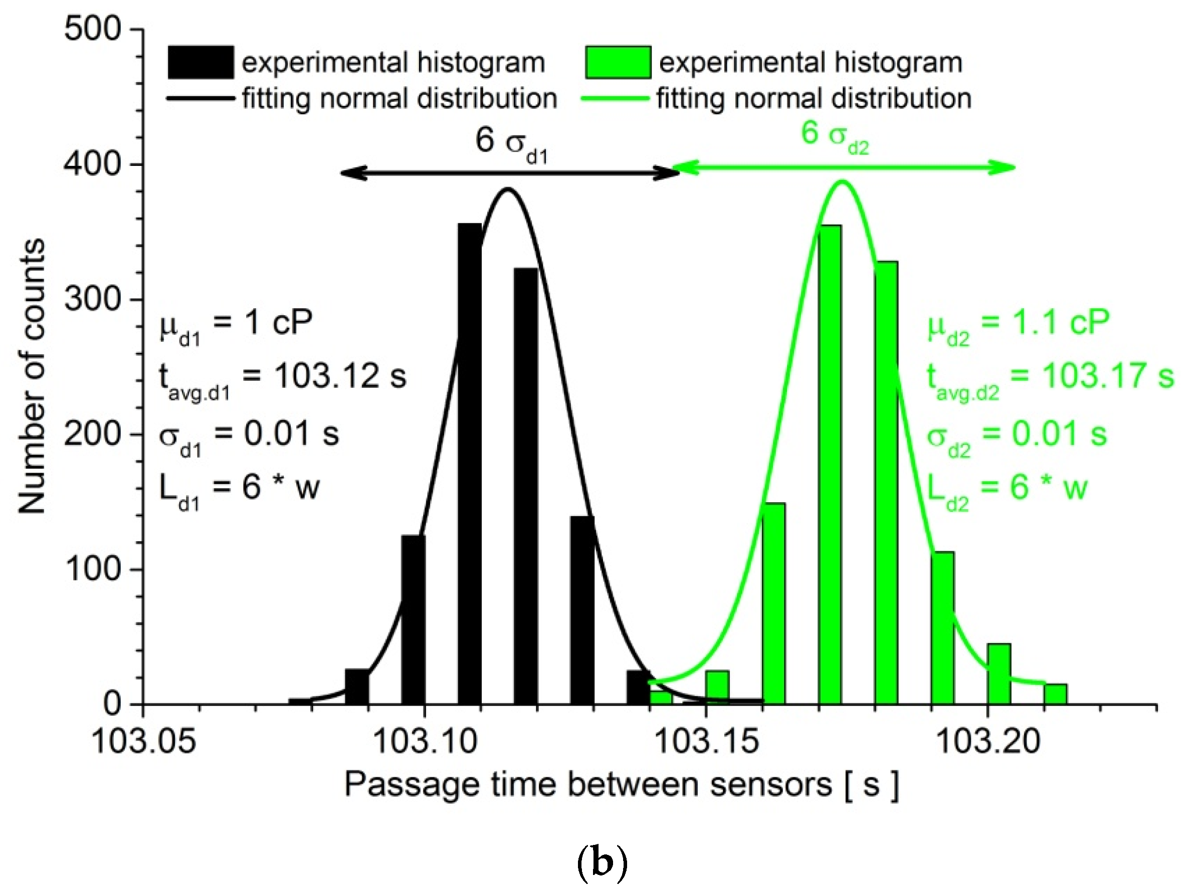 Micromachines 09 00251 g002b Micromachines 09 00251 g002b