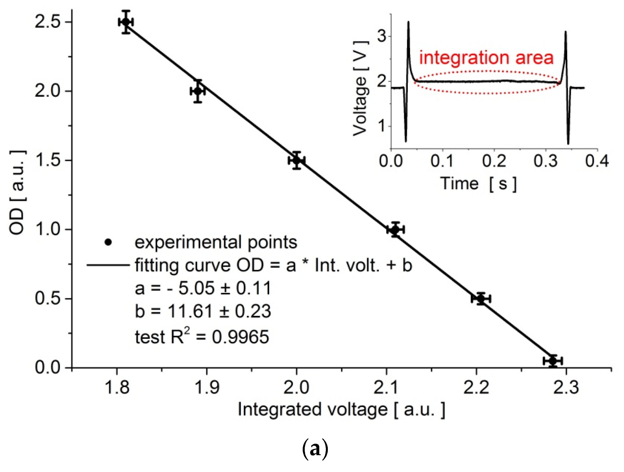 Micromachines 09 00251 g003a Micromachines 09 00251 g003a