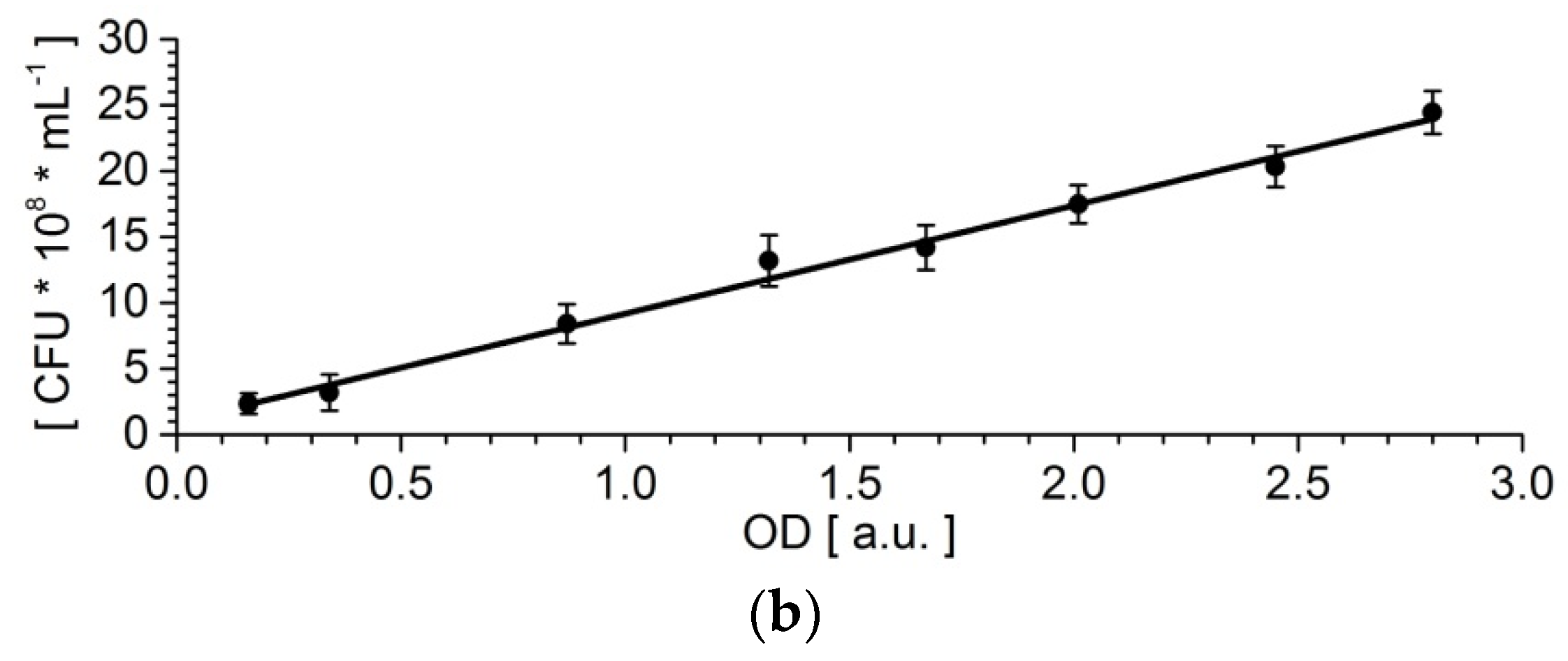Micromachines Free FullText Simultaneous Measurement of Viscosity