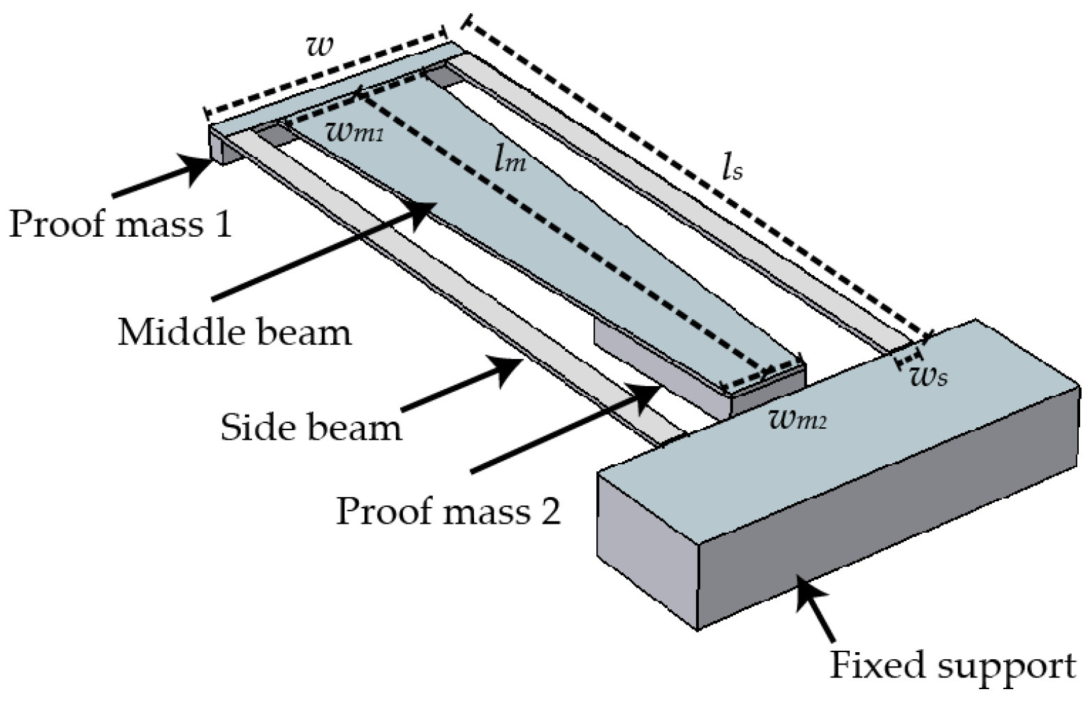 Micromachines 09 00252 g001