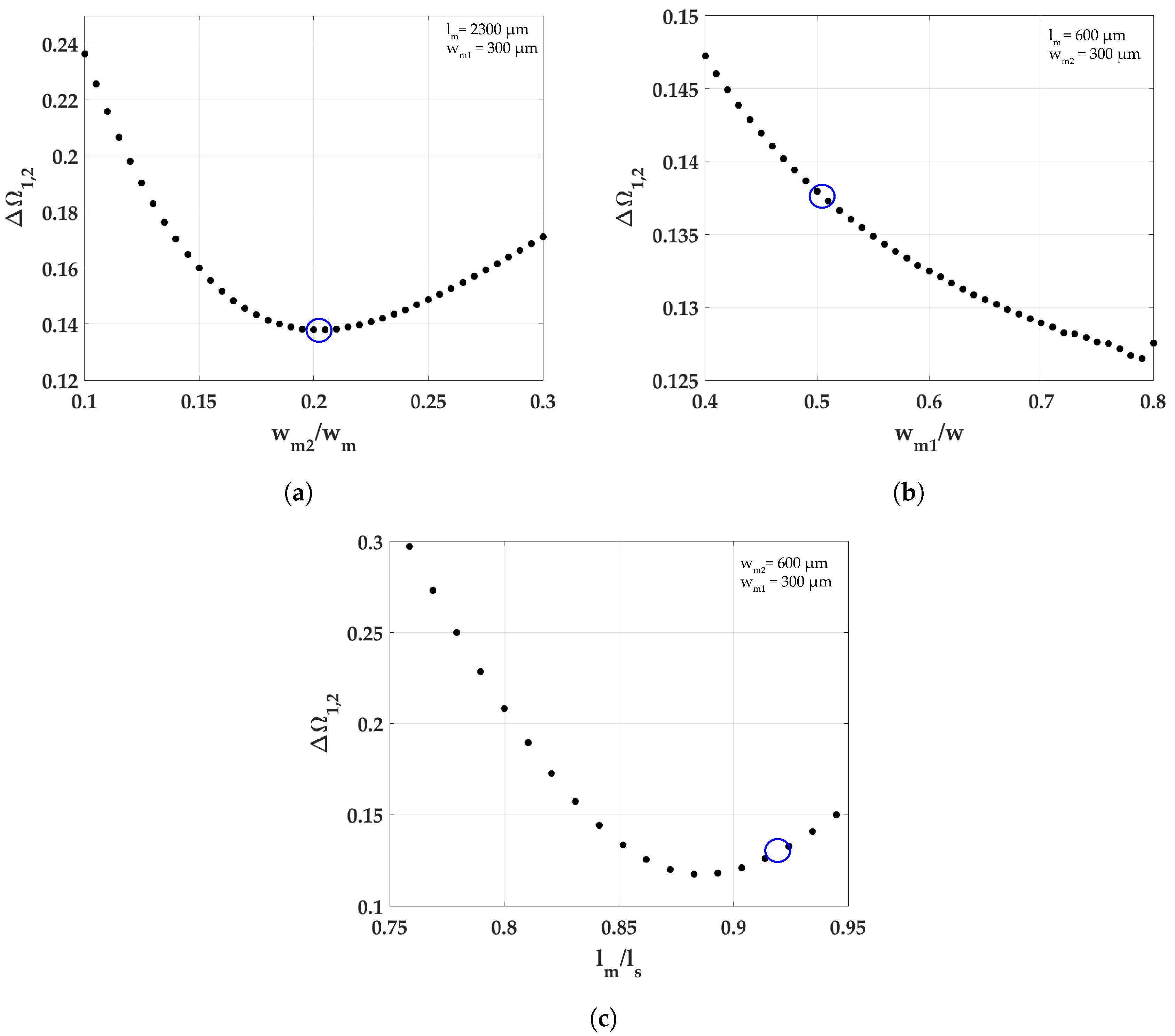 Micromachines 09 00252 g004