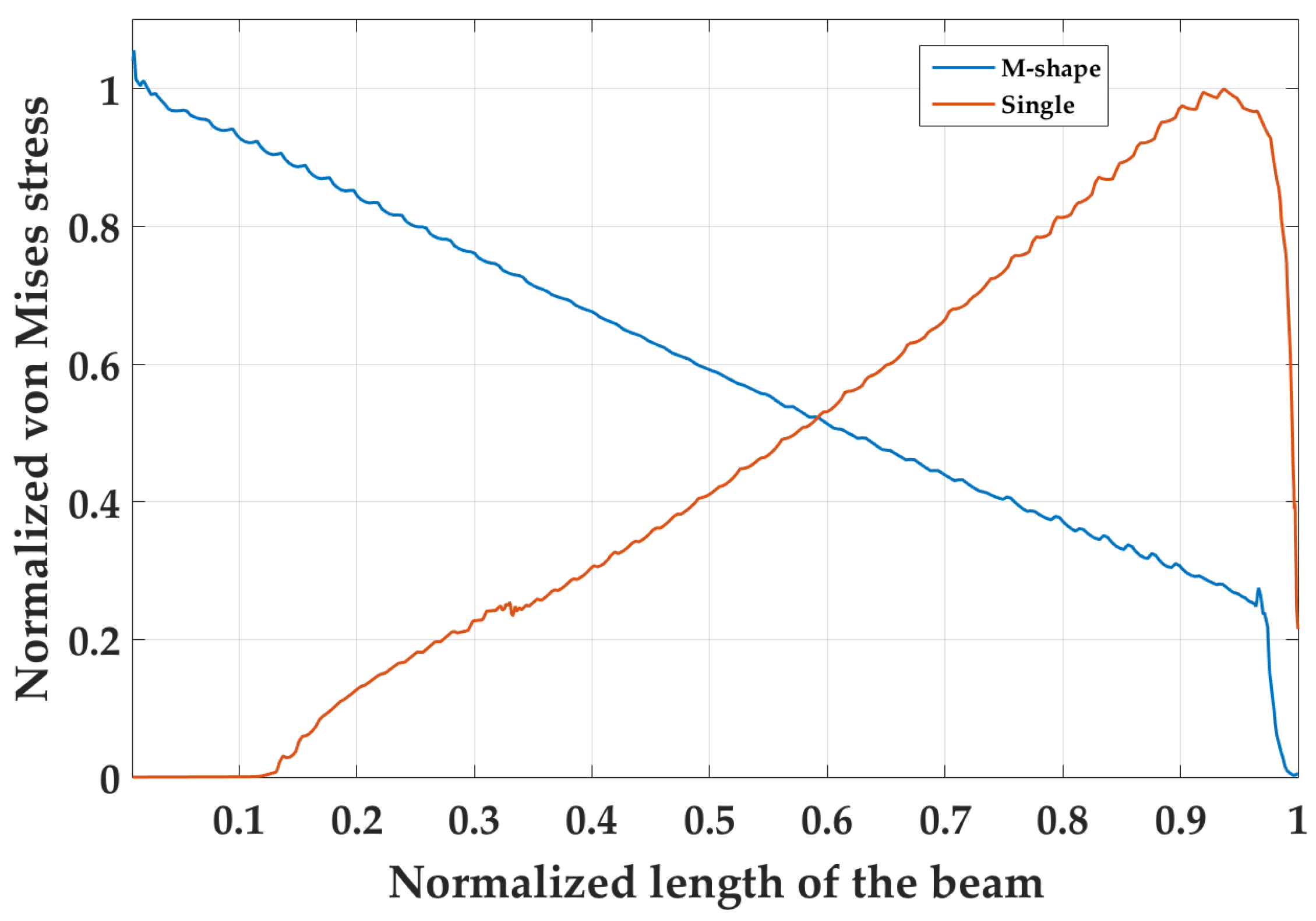 Micromachines 09 00252 g006