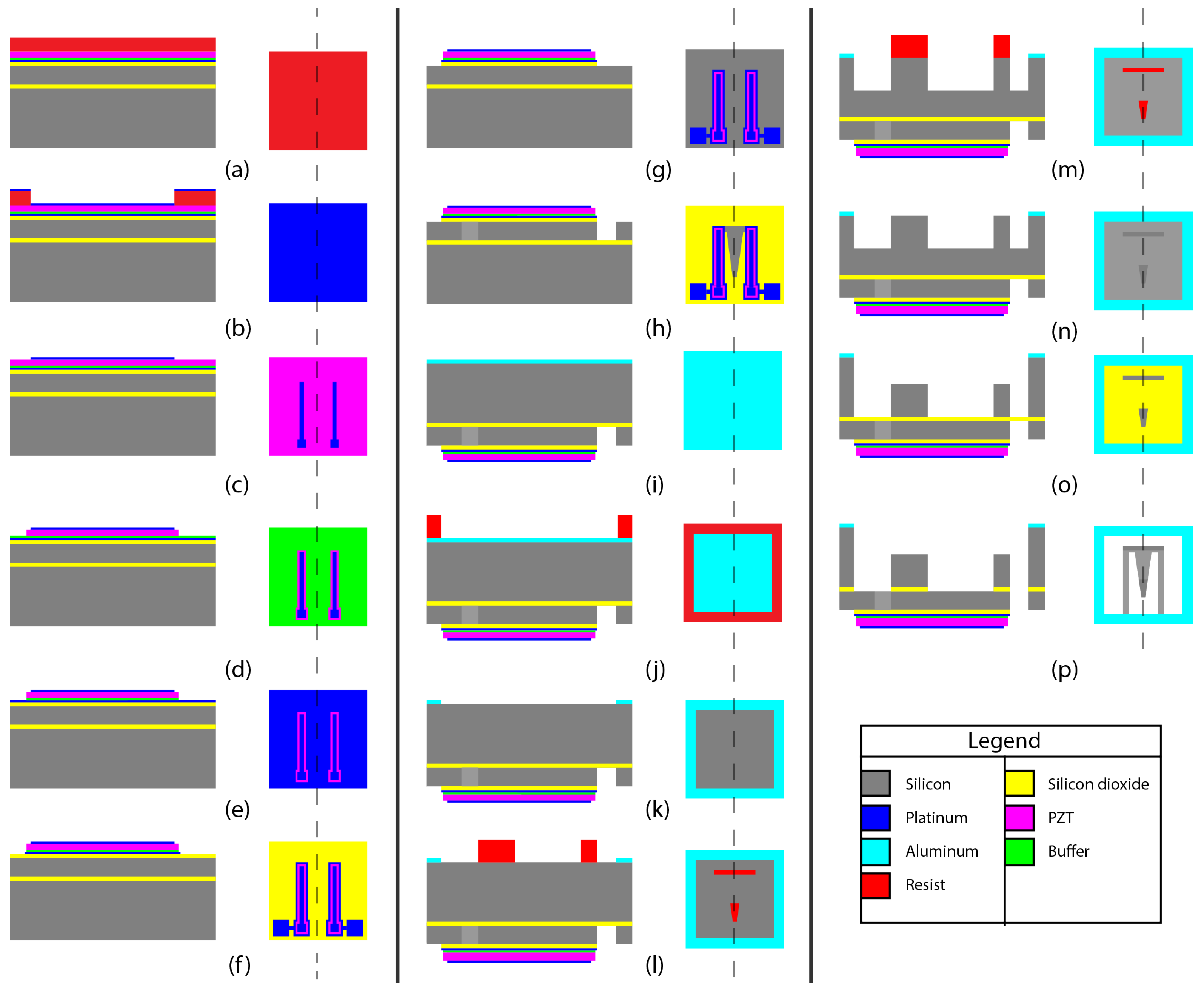 Micromachines 09 00252 g007