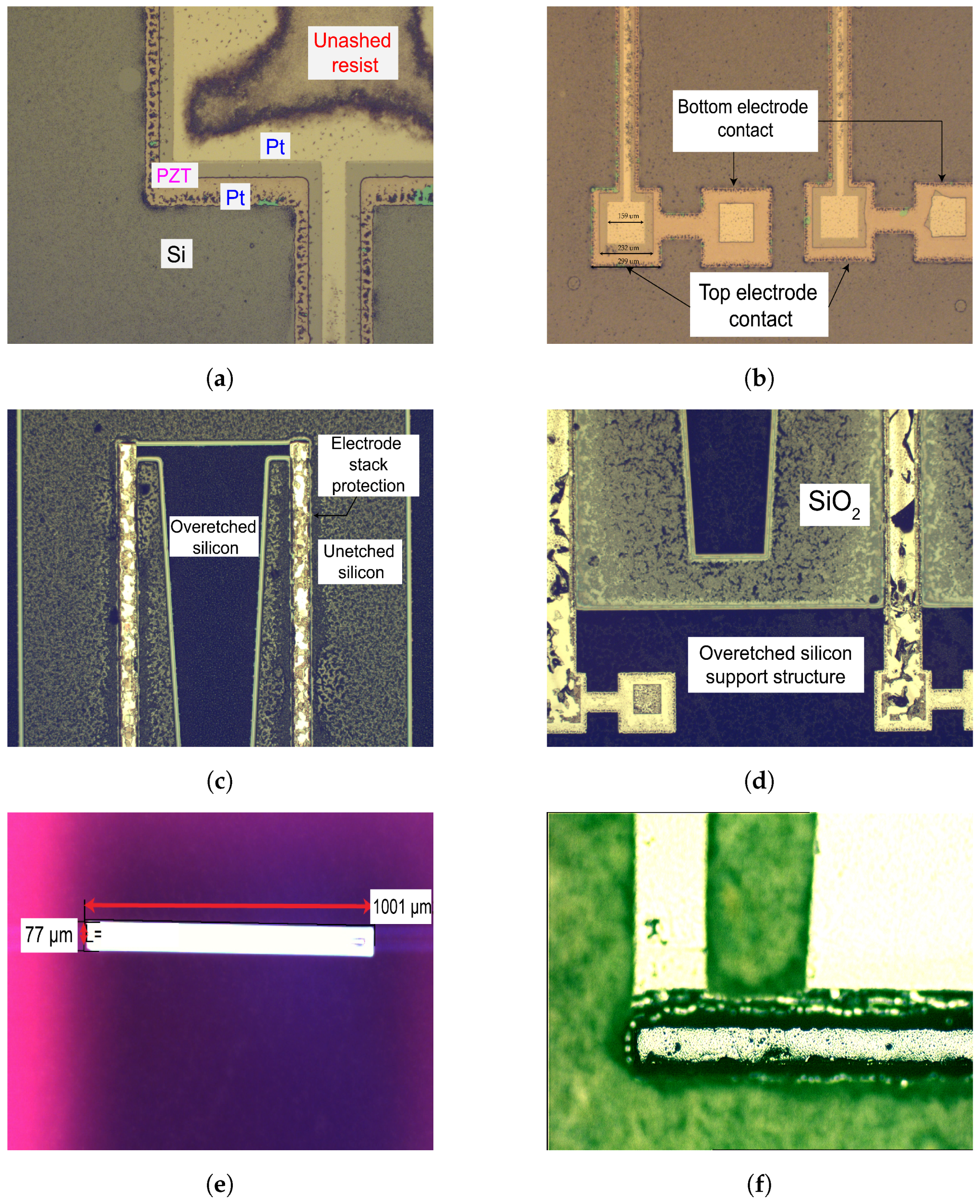 Micromachines 09 00252 g008
