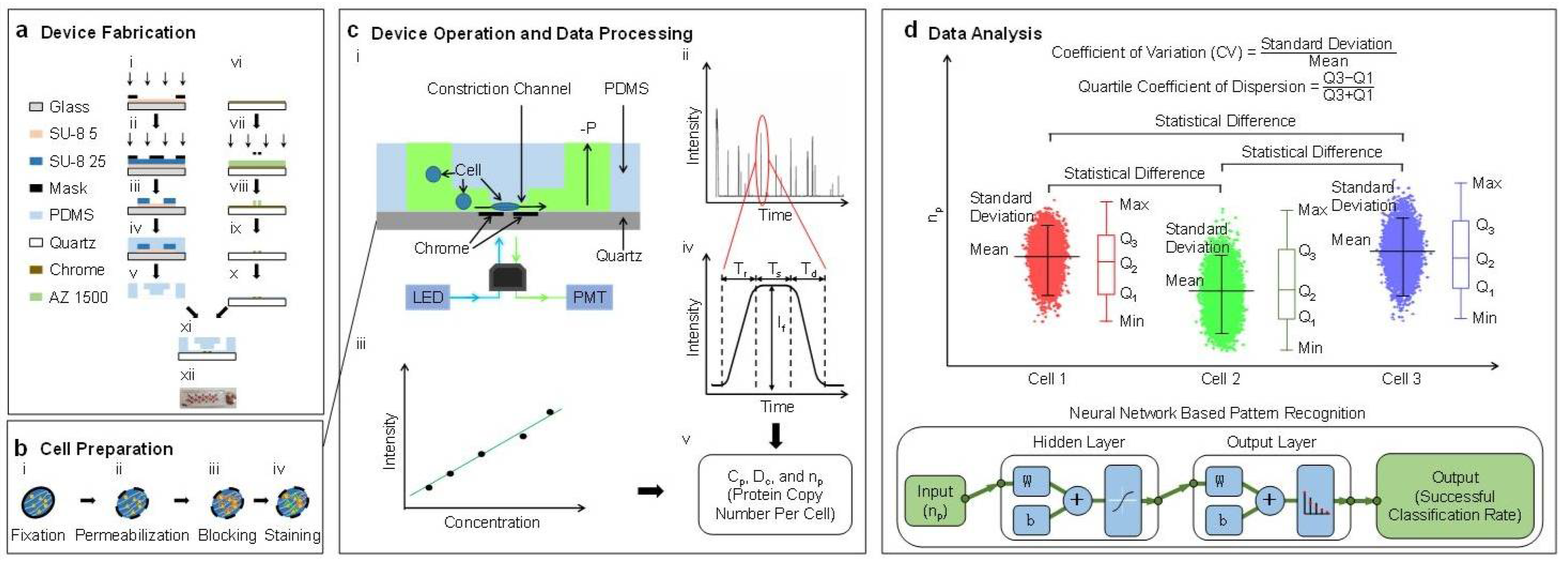 Micromachines 09 00254 g001 550