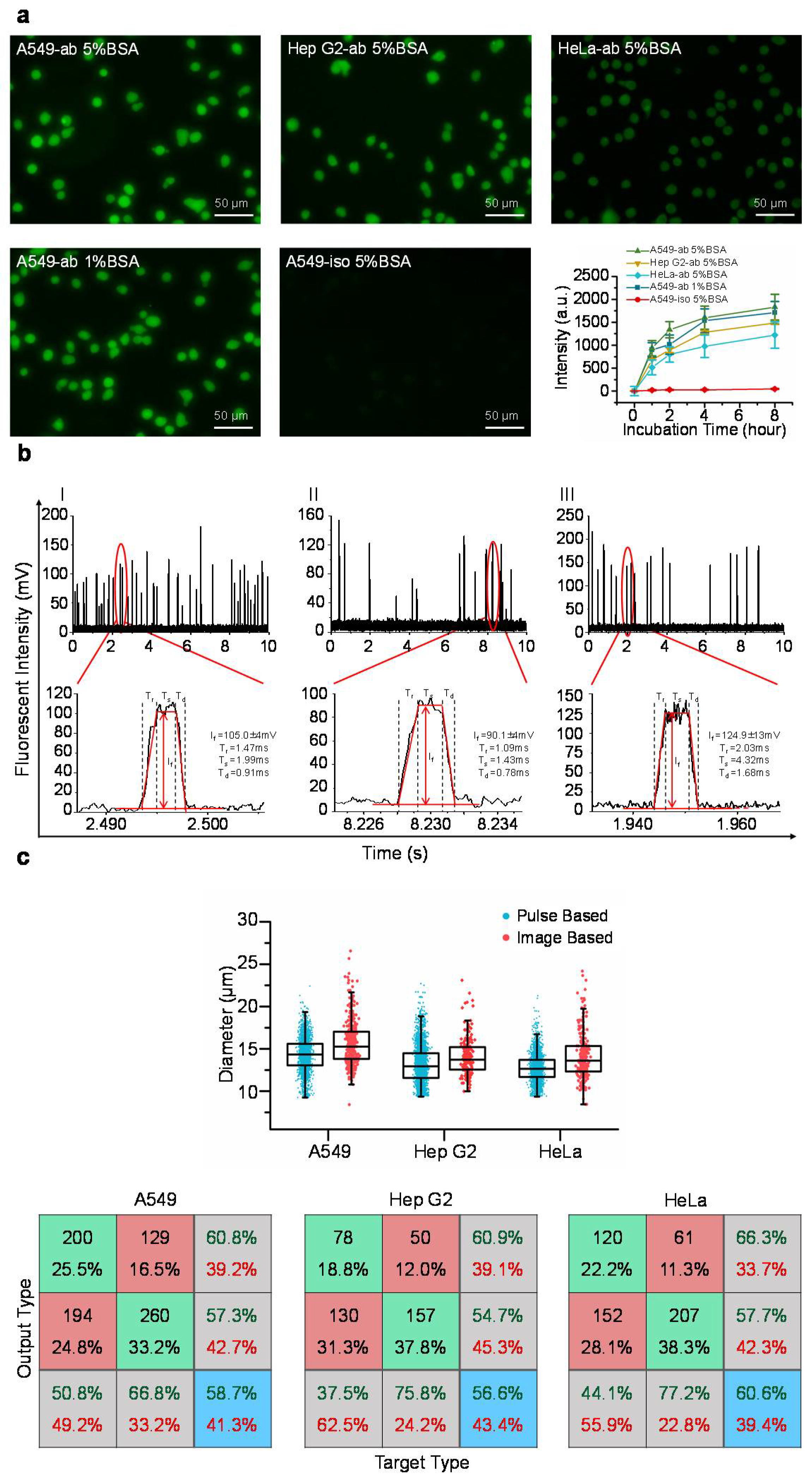 Micromachines 09 00254 g002 550
