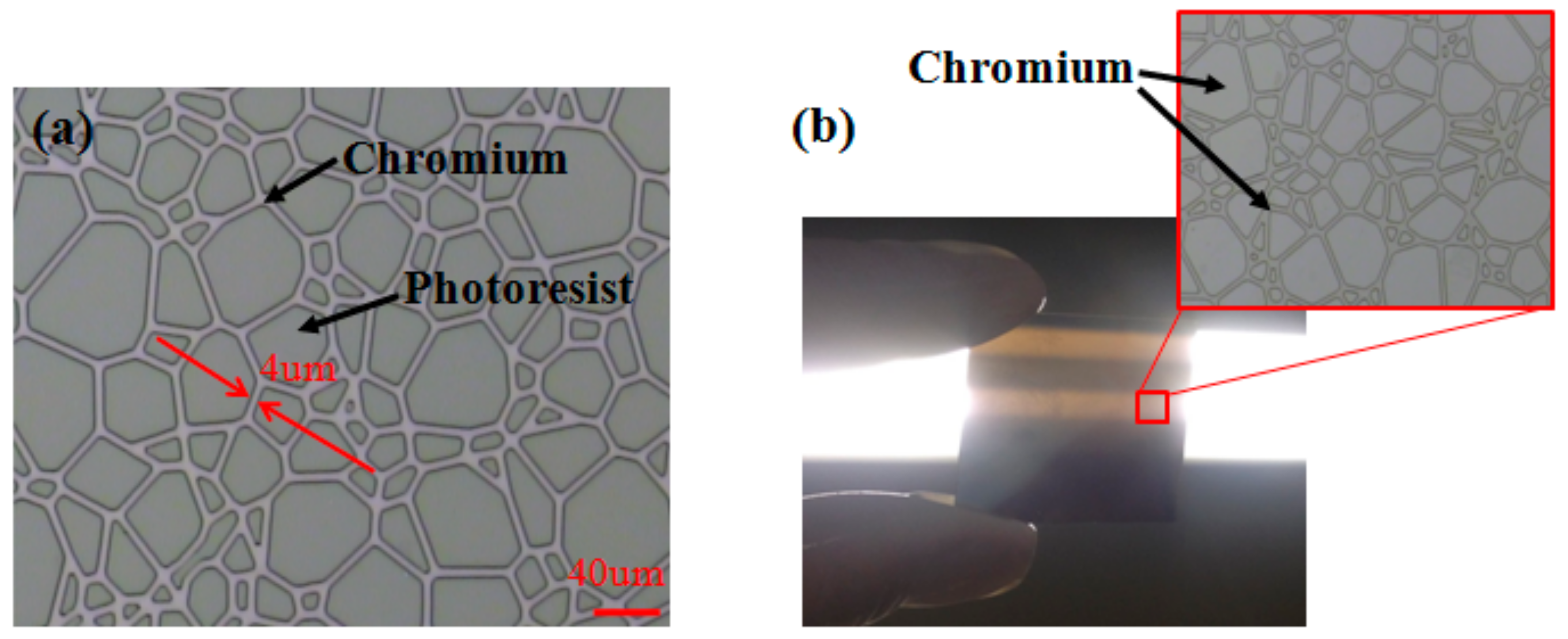 Micromachines 09 00256 g003 550