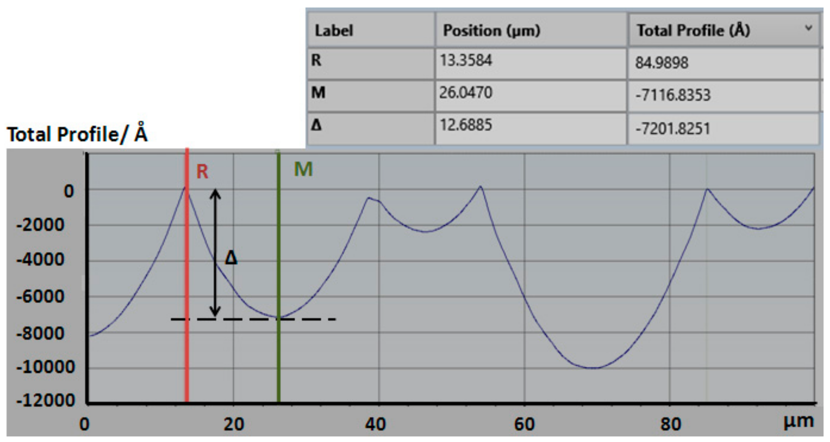 Micromachines 09 00256 g006 550