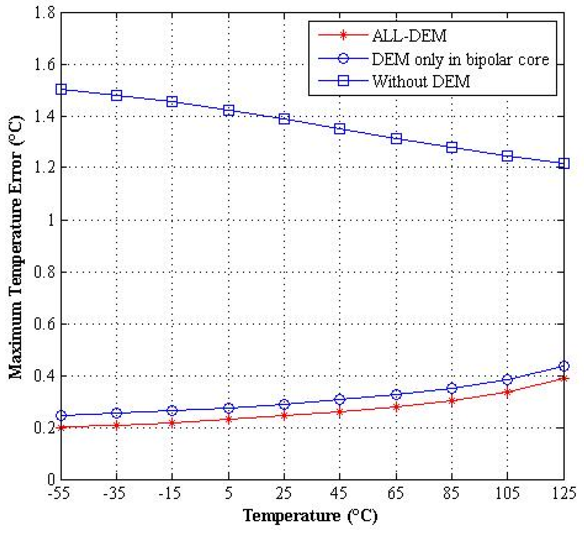 Micromachines 09 00257 g004 550
