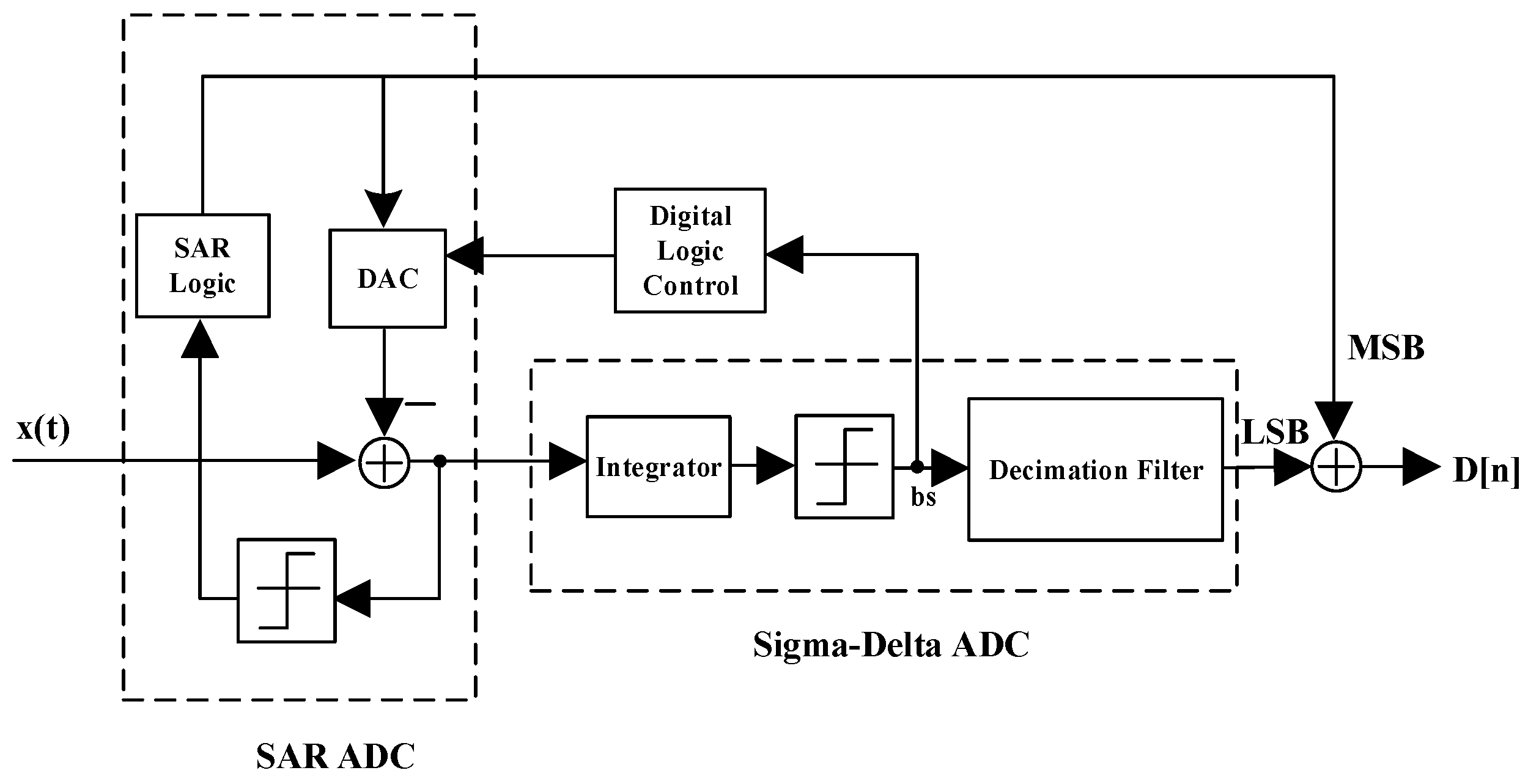 Micromachines 09 00257 g005 550