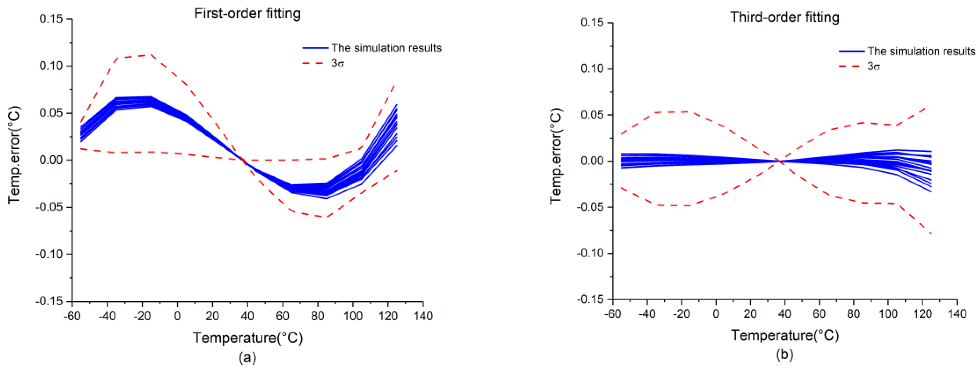 Micromachines 09 00257 g008 550