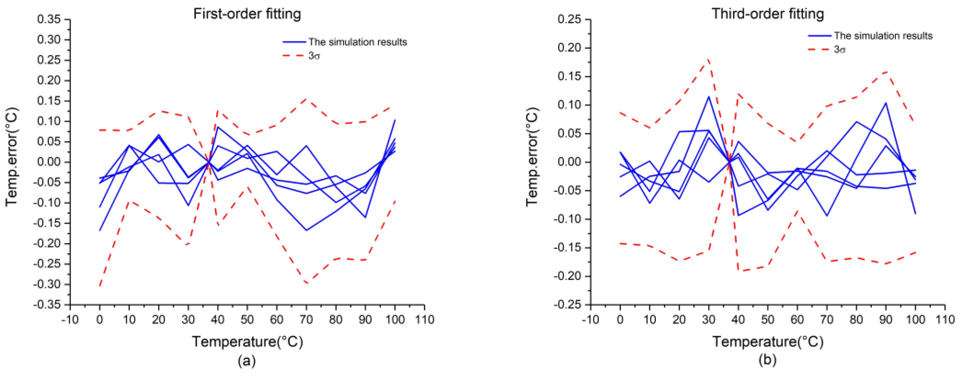 Micromachines 09 00257 g010 550