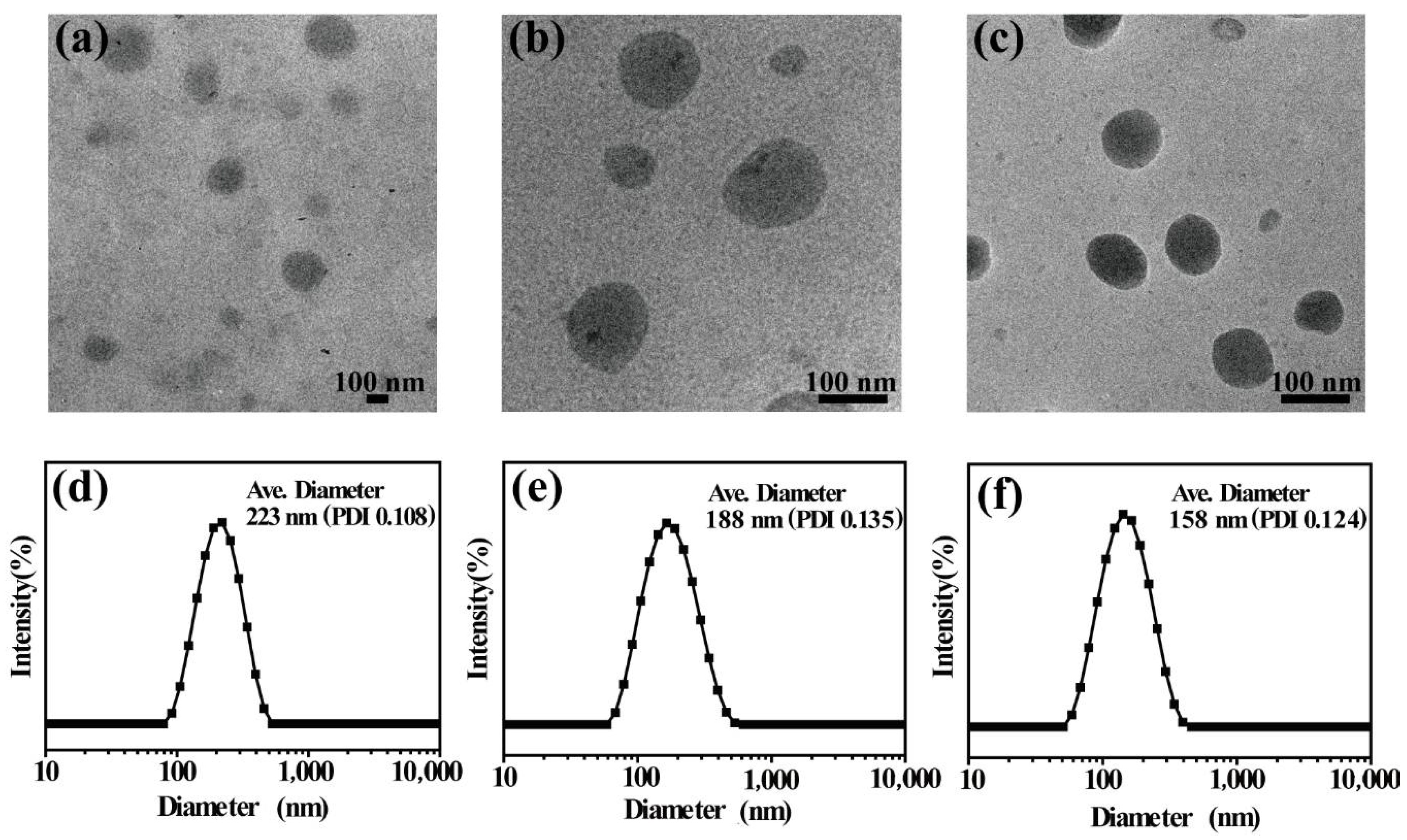 Micromachines 09 00258 g001 550