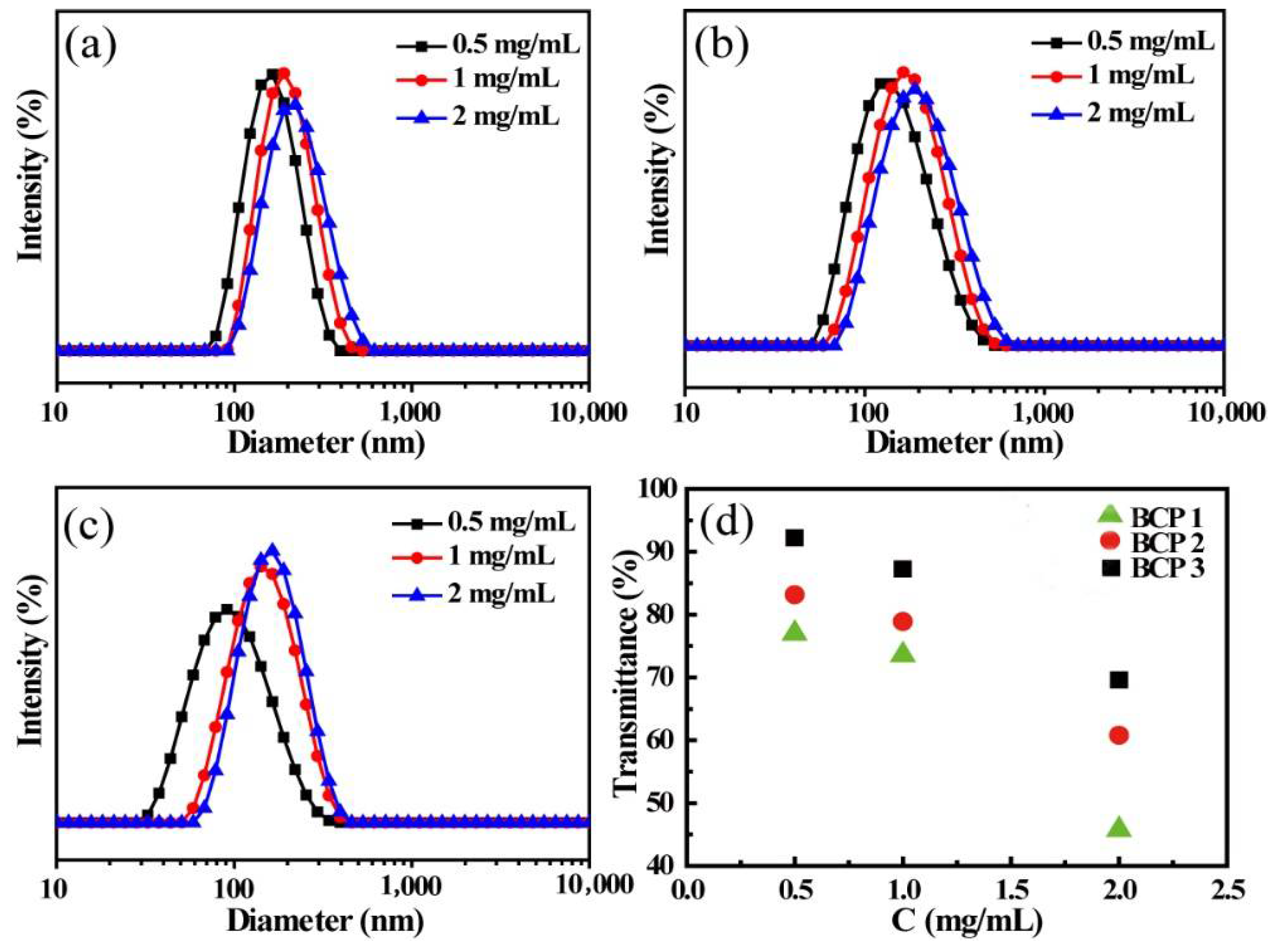 Micromachines 09 00258 g002 550