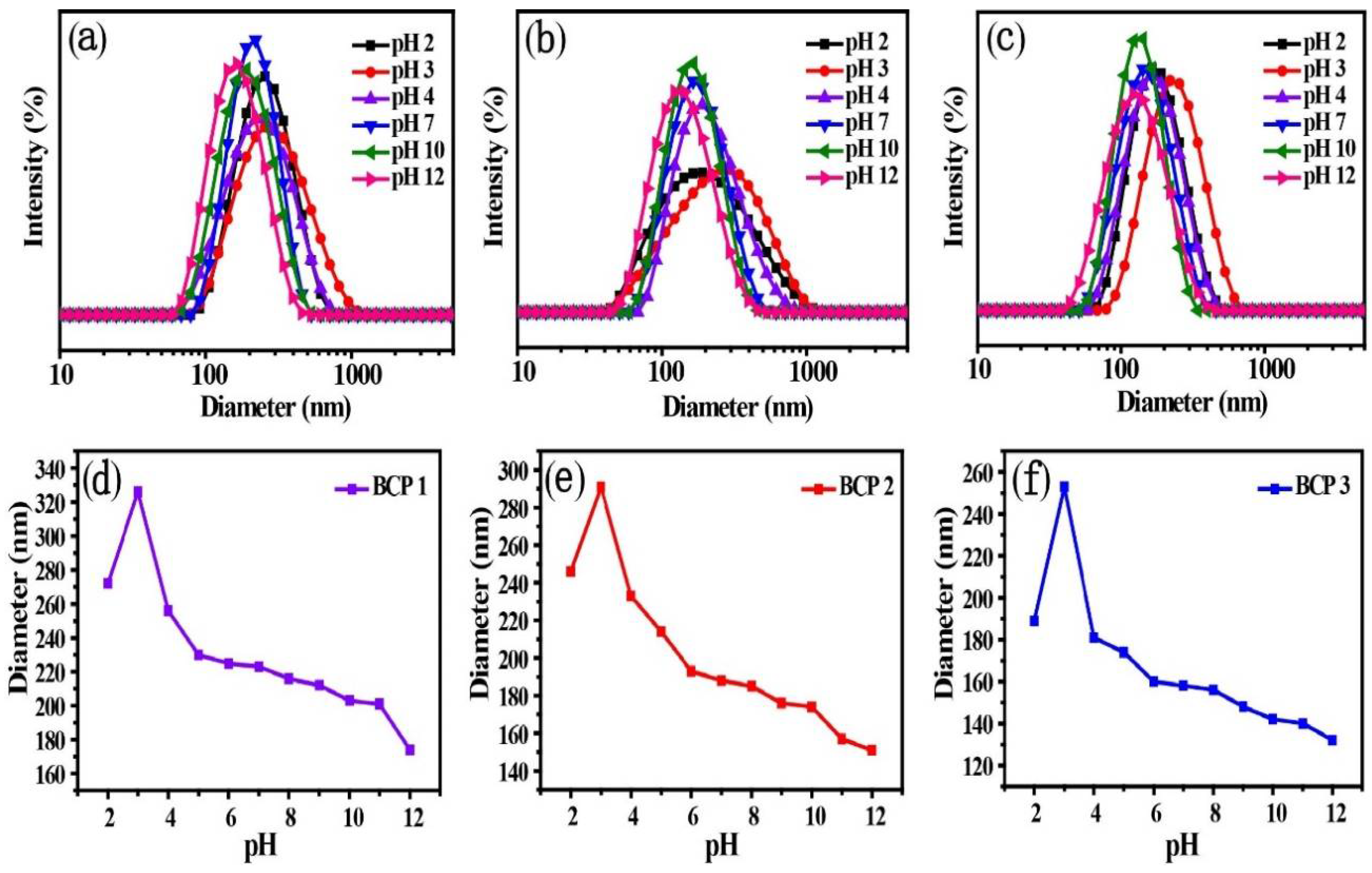 Micromachines 09 00258 g003 550