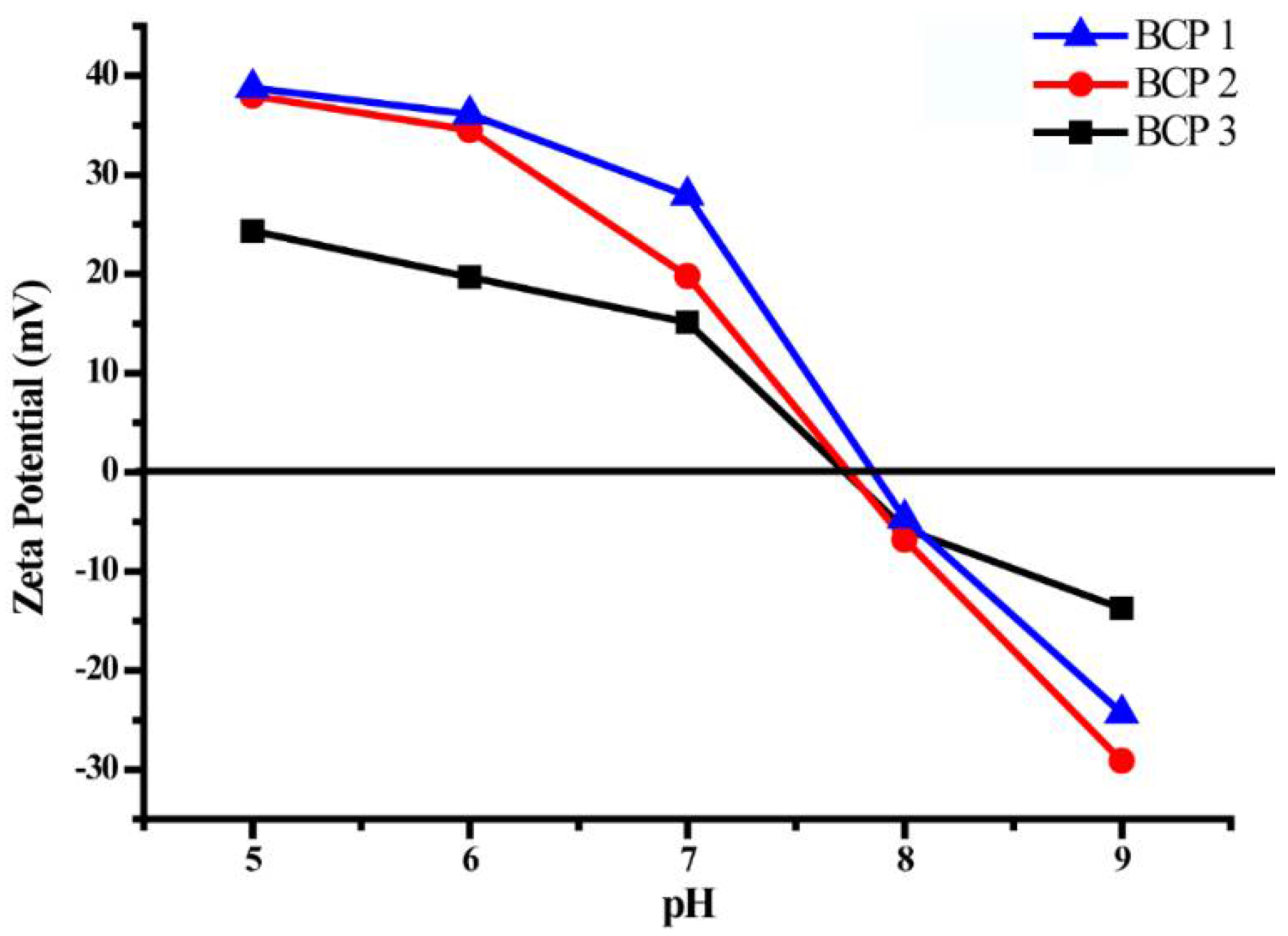 Micromachines 09 00258 g005 550