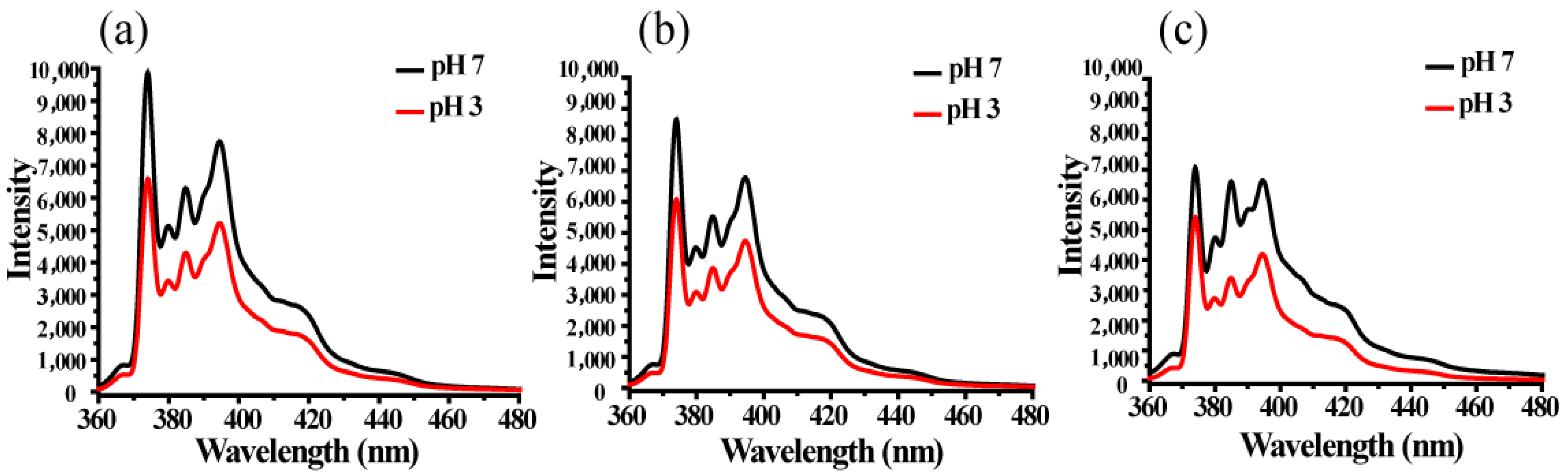 Micromachines 09 00258 g007 550