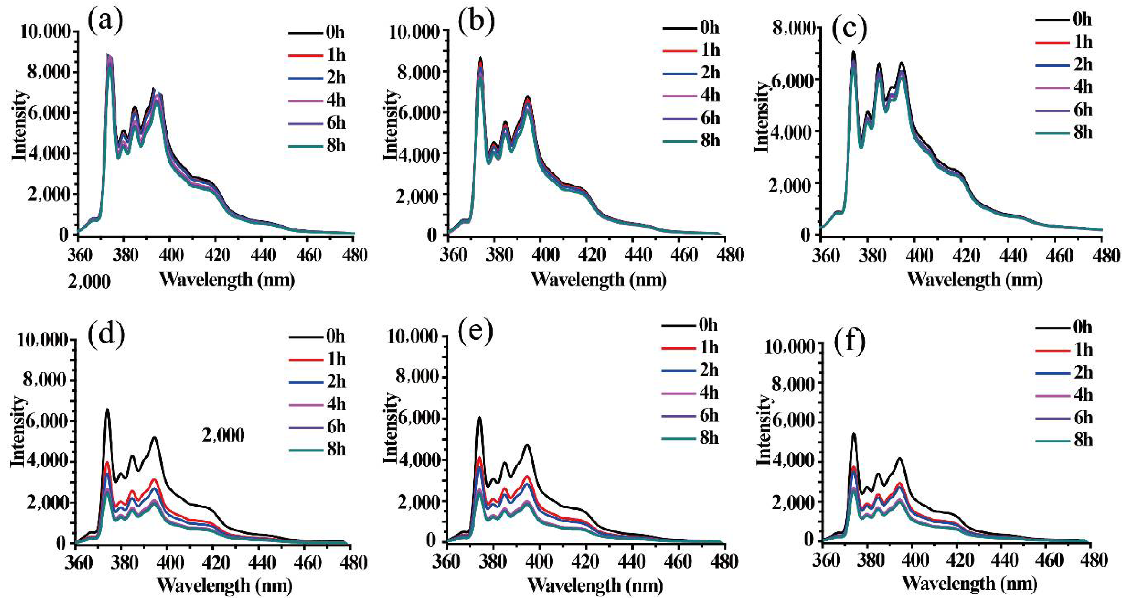 Micromachines 09 00258 g008 550