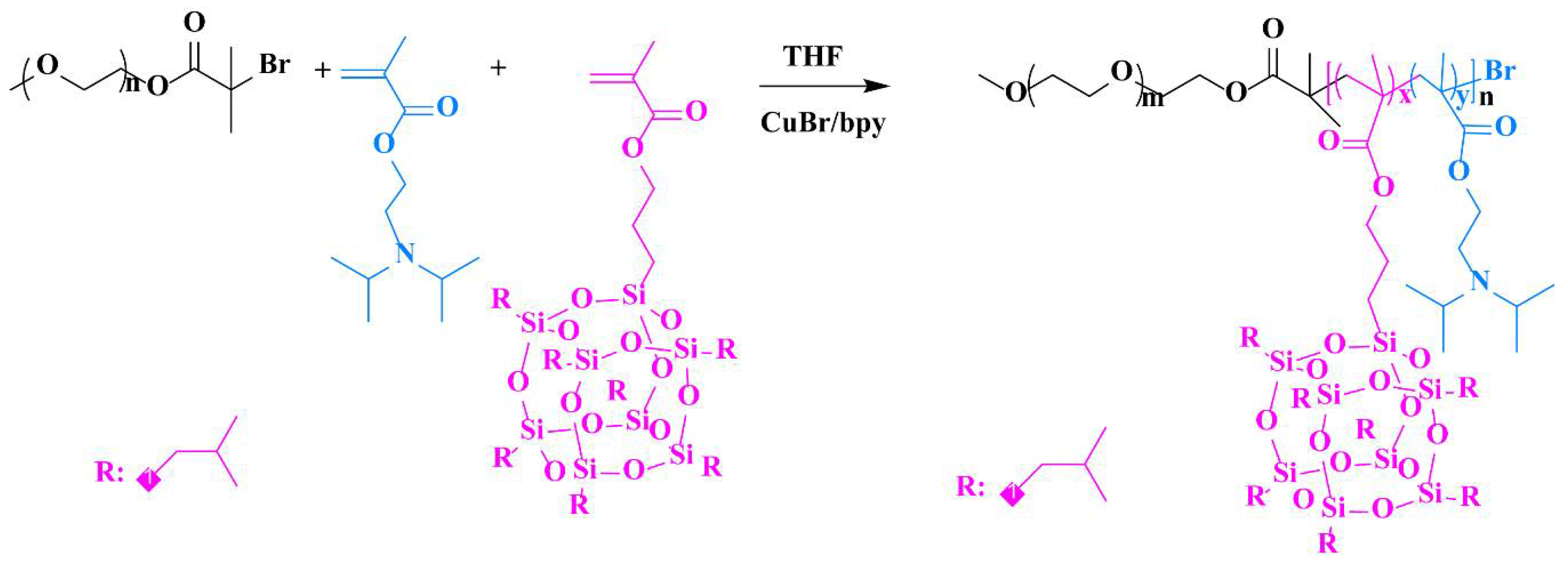 Micromachines 09 00258 sch001 550