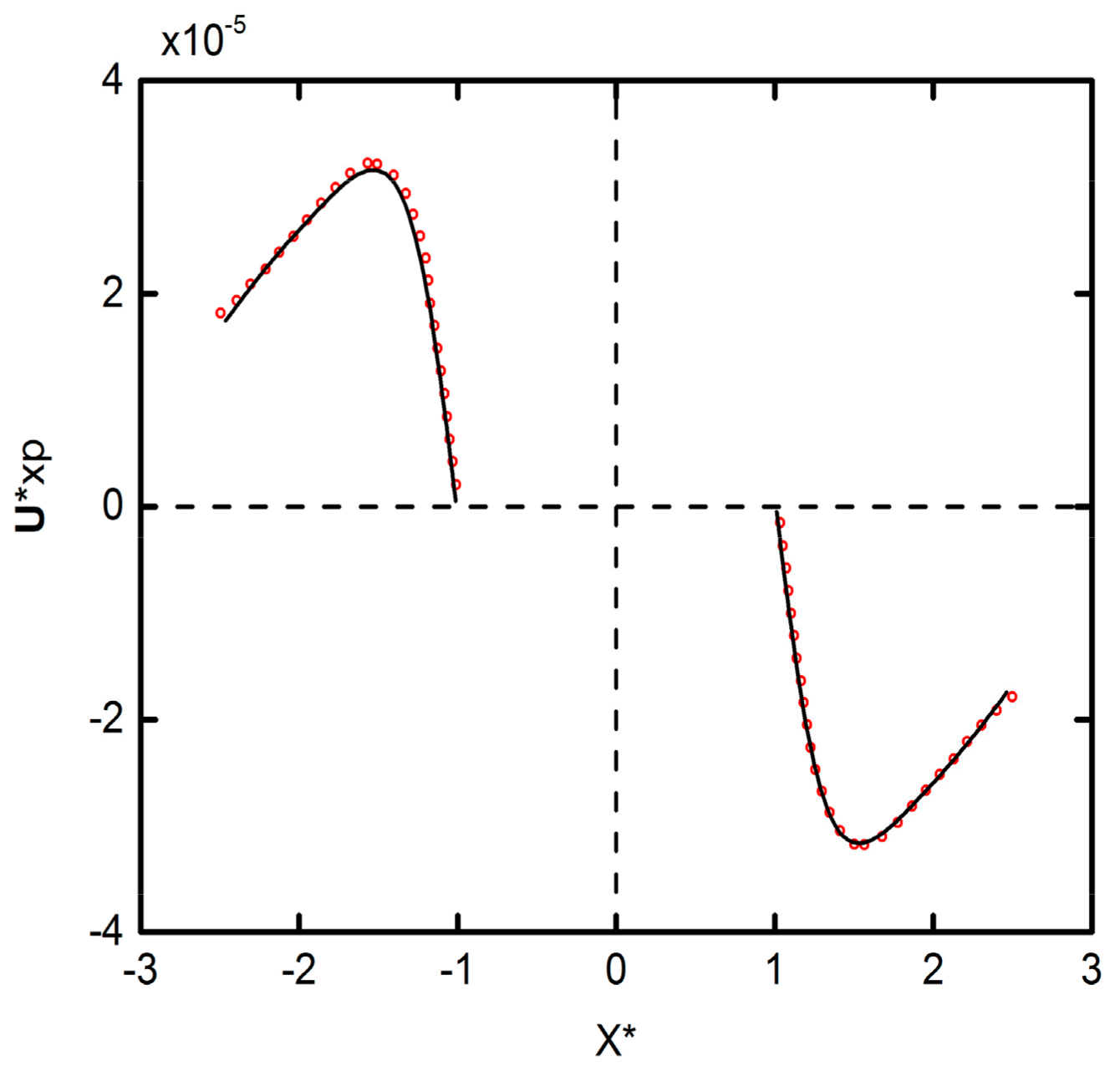 Micromachines 09 00260 g002 550
