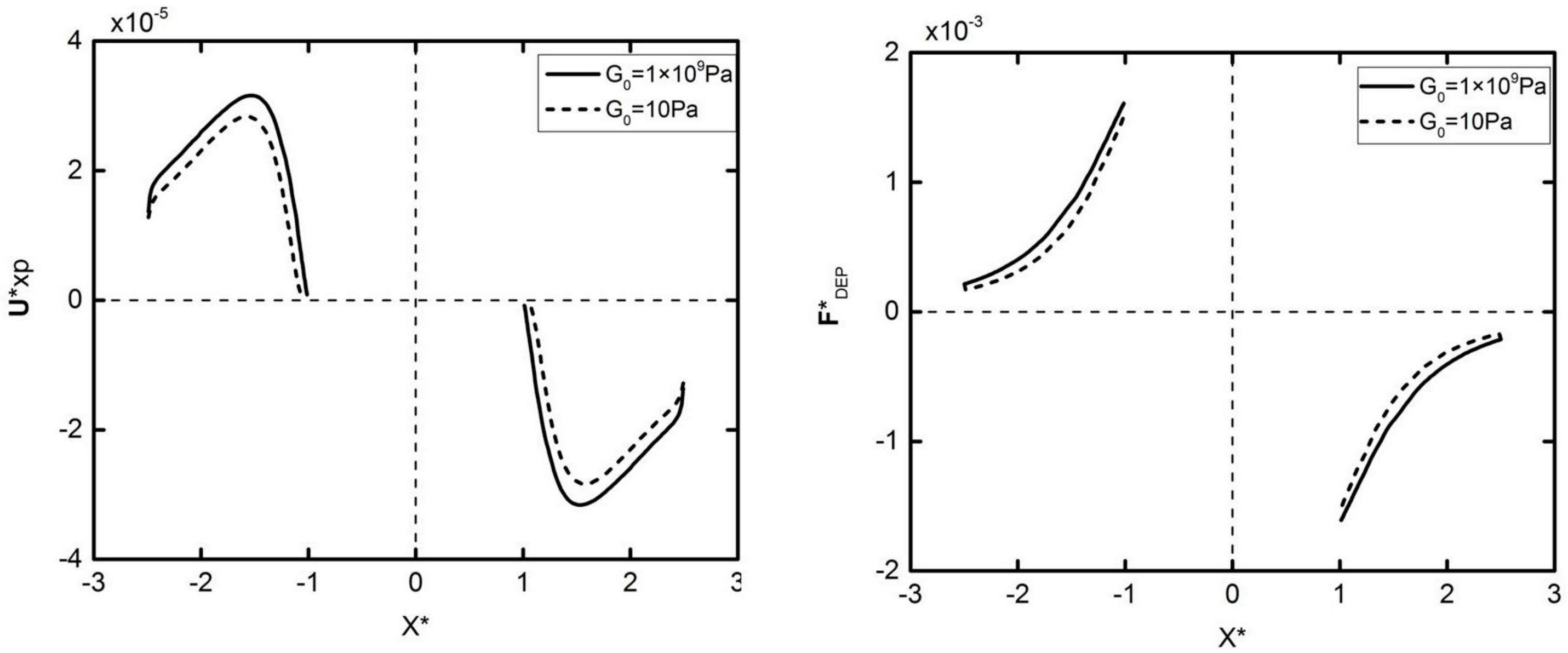 Micromachines 09 00260 g004 550