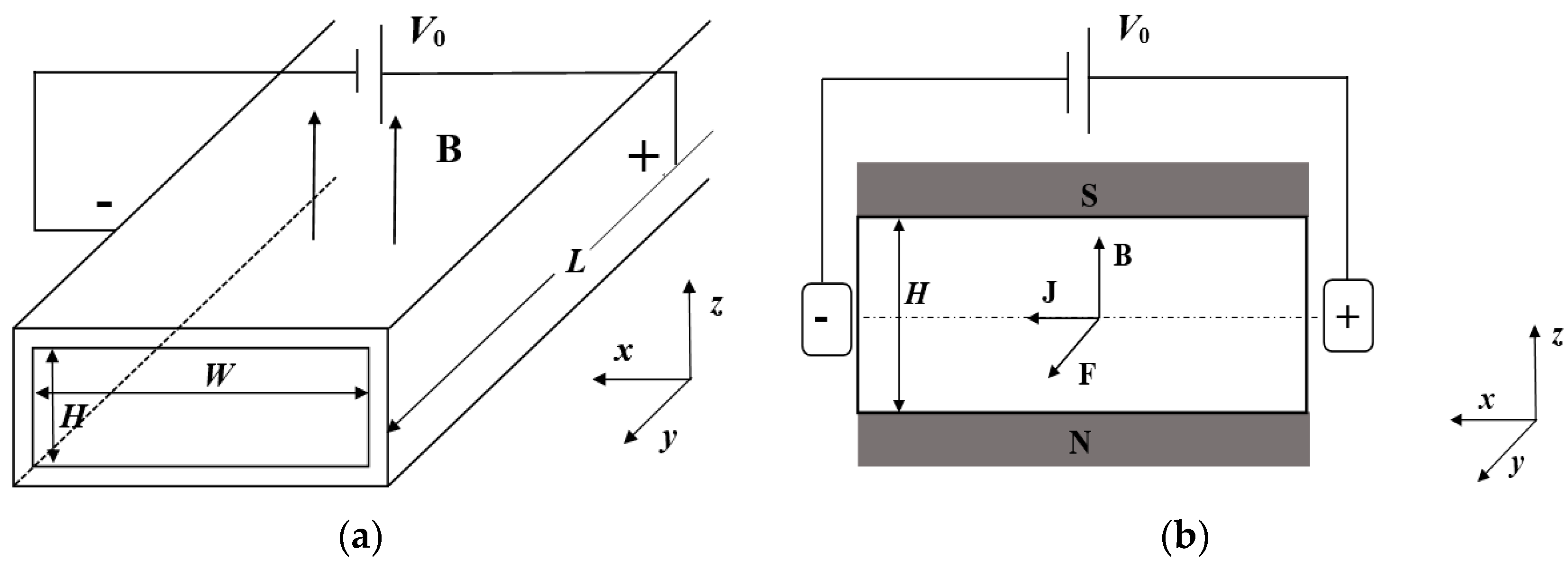 Micromachines 09 00262 g001