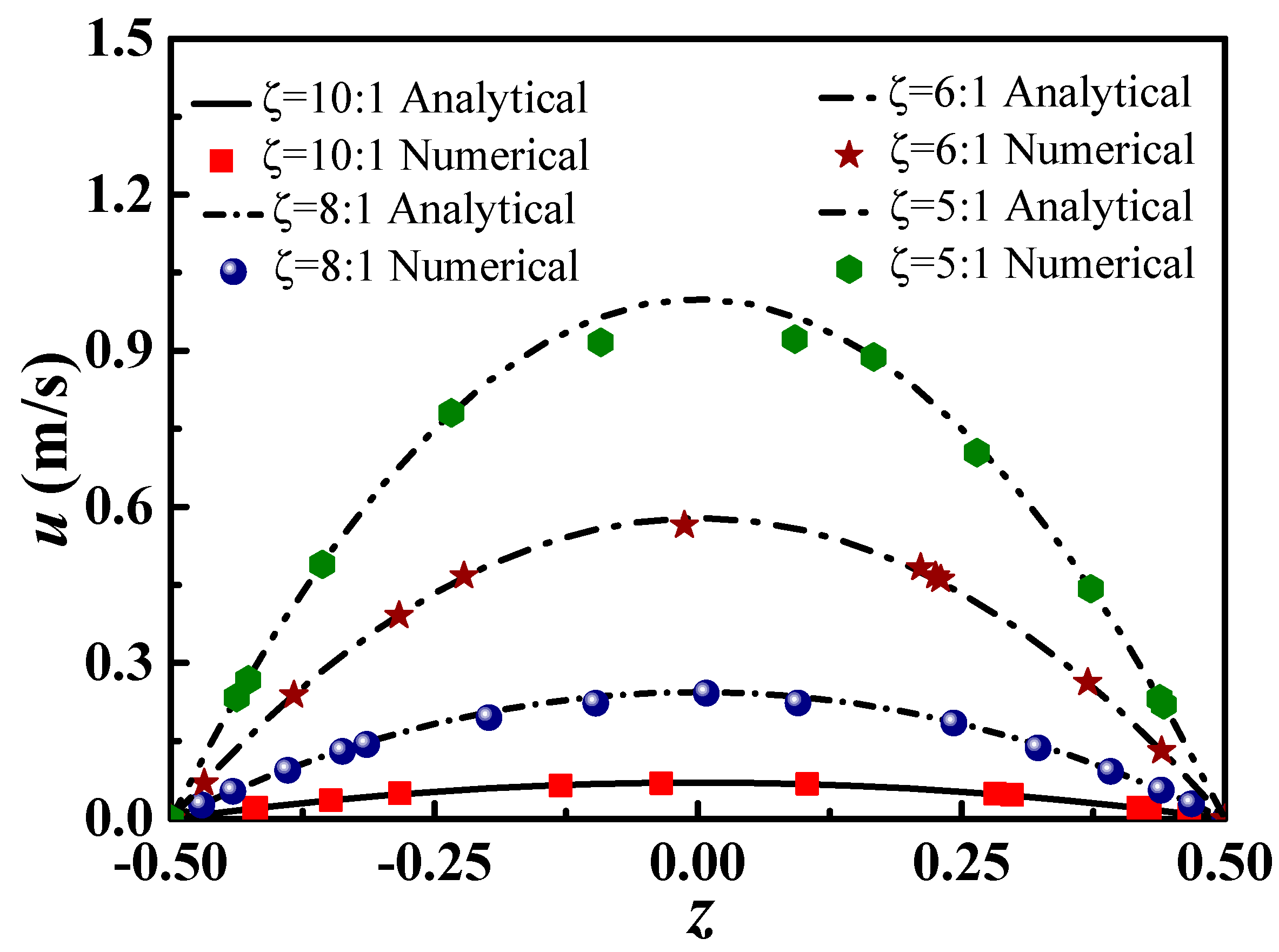 Micromachines 09 00262 g002