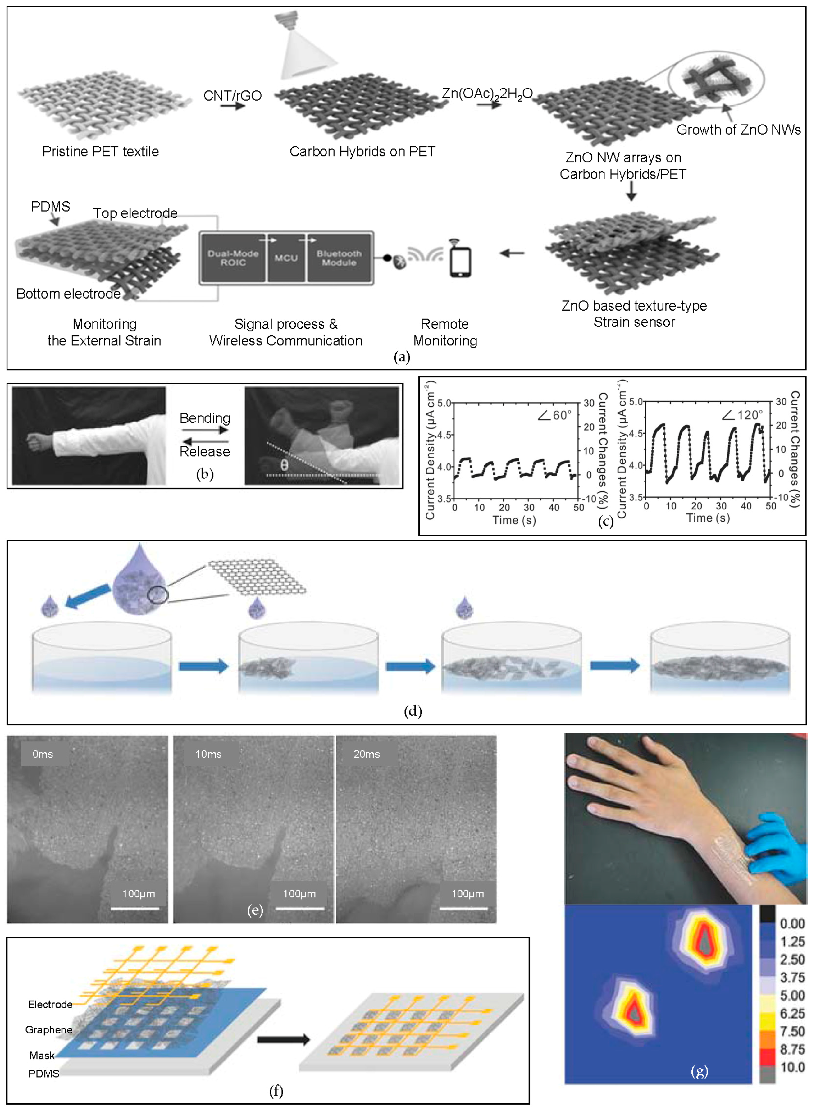 Micromachines 09 00263 g007