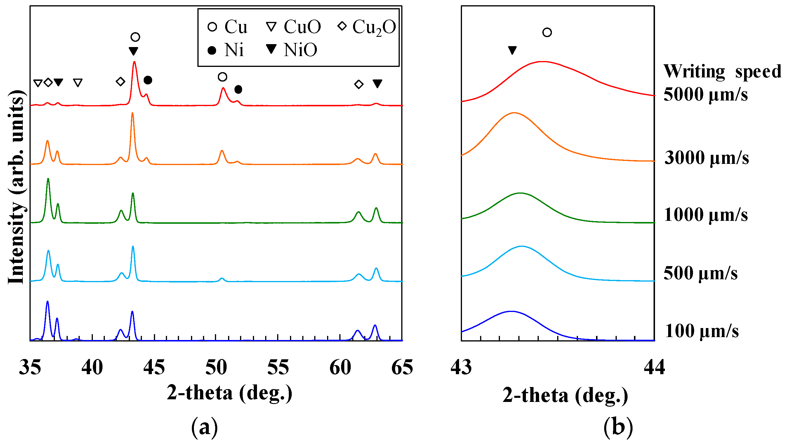 Micromachines 09 00264 g002 550