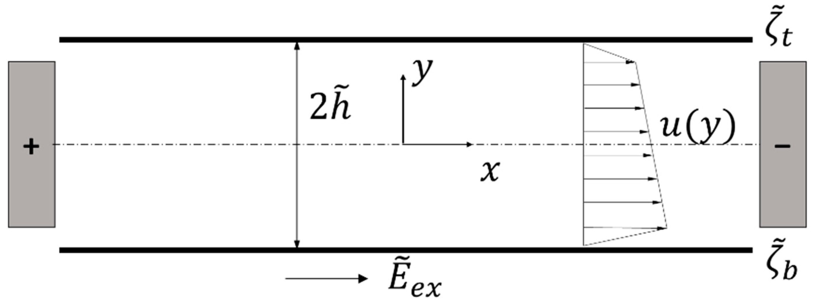 Micromachines 09 00265 g001 Micromachines 09 00265 g001