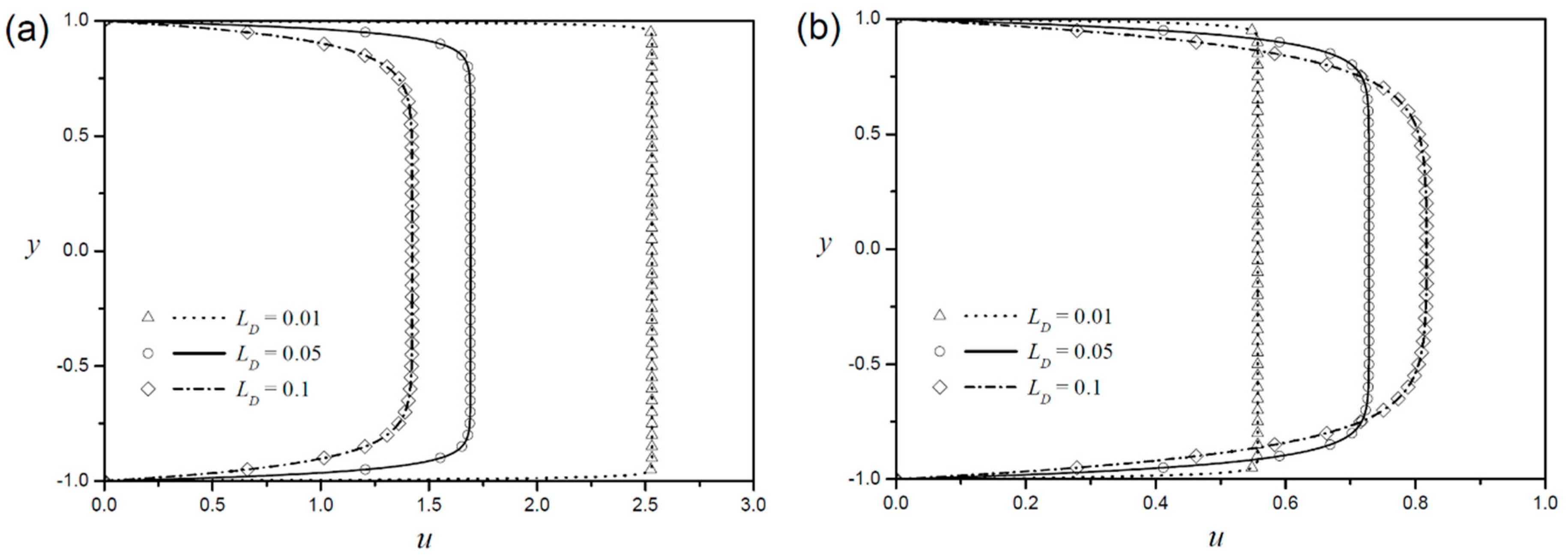 Micromachines 09 00265 g003 Micromachines 09 00265 g003