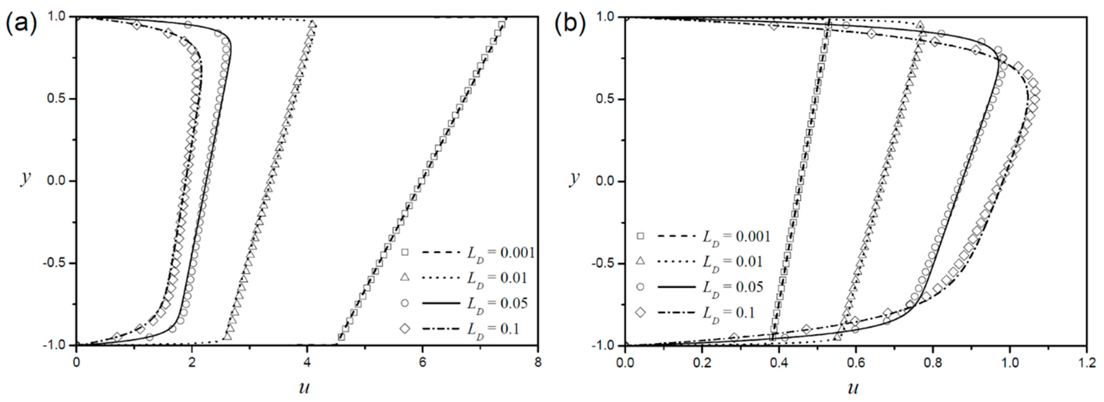 Micromachines 09 00265 g005 Micromachines 09 00265 g005
