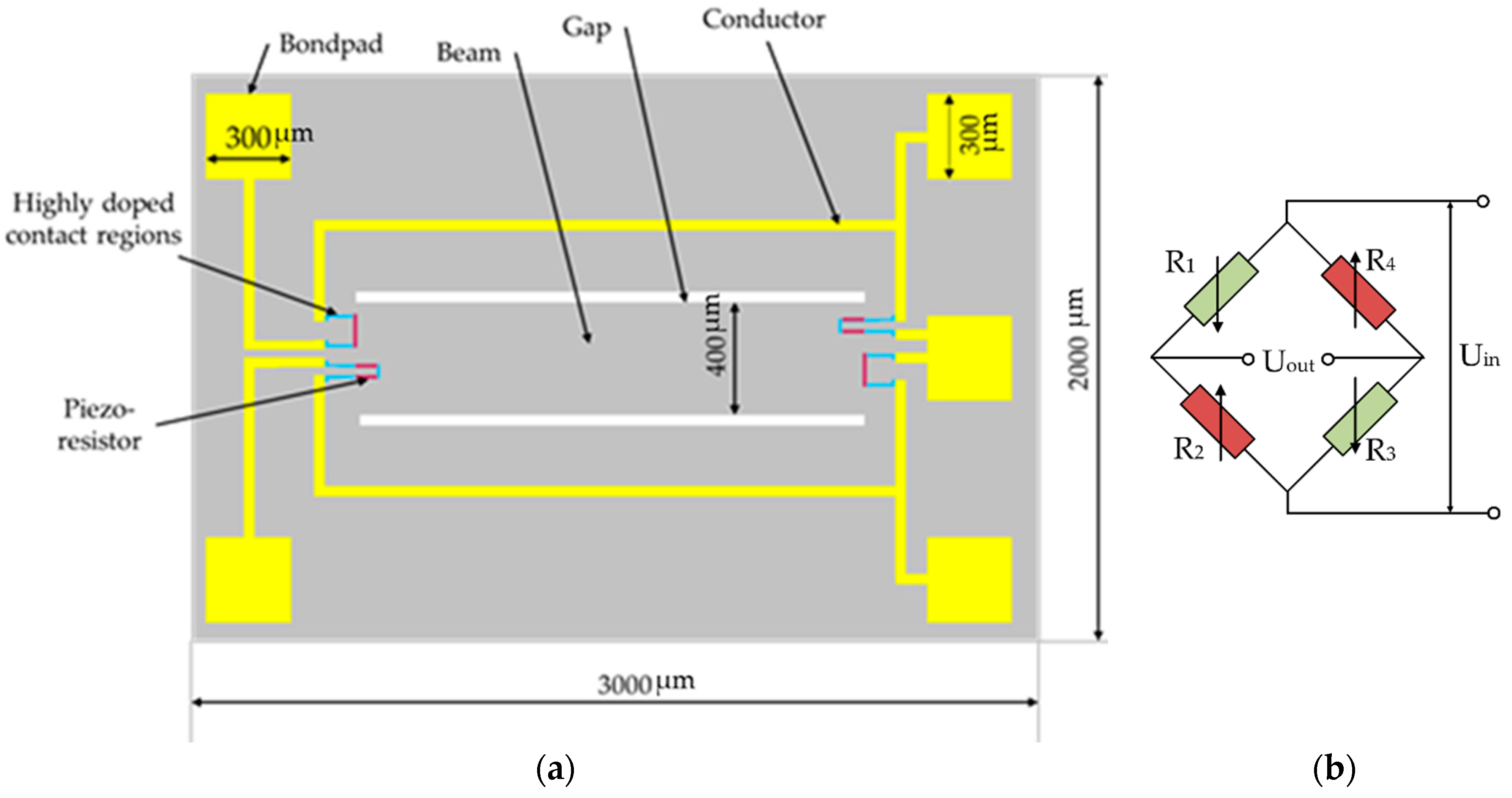 Acceleration sensor Acceleration sensor