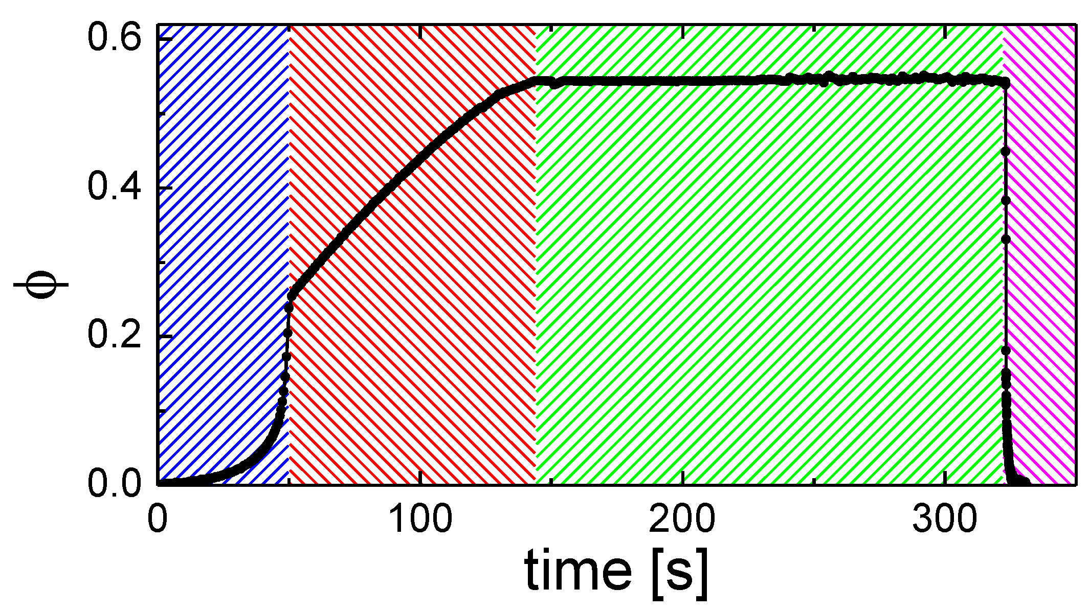 Micromachines 09 00271 g003